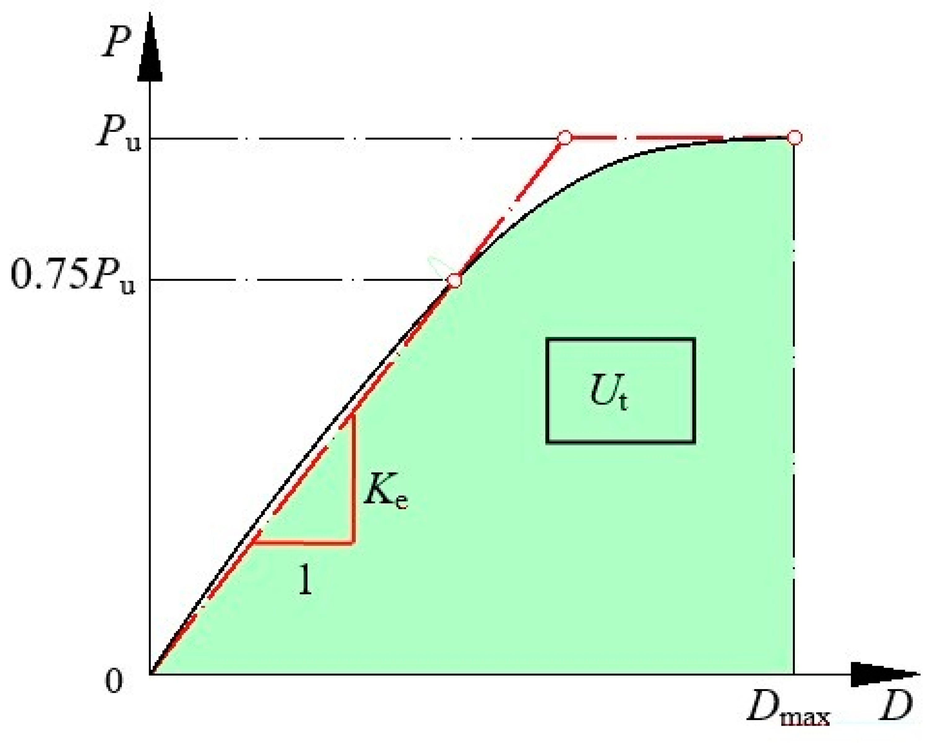Sustainability 11 02465 g011 Sustainability 11 02465 g011