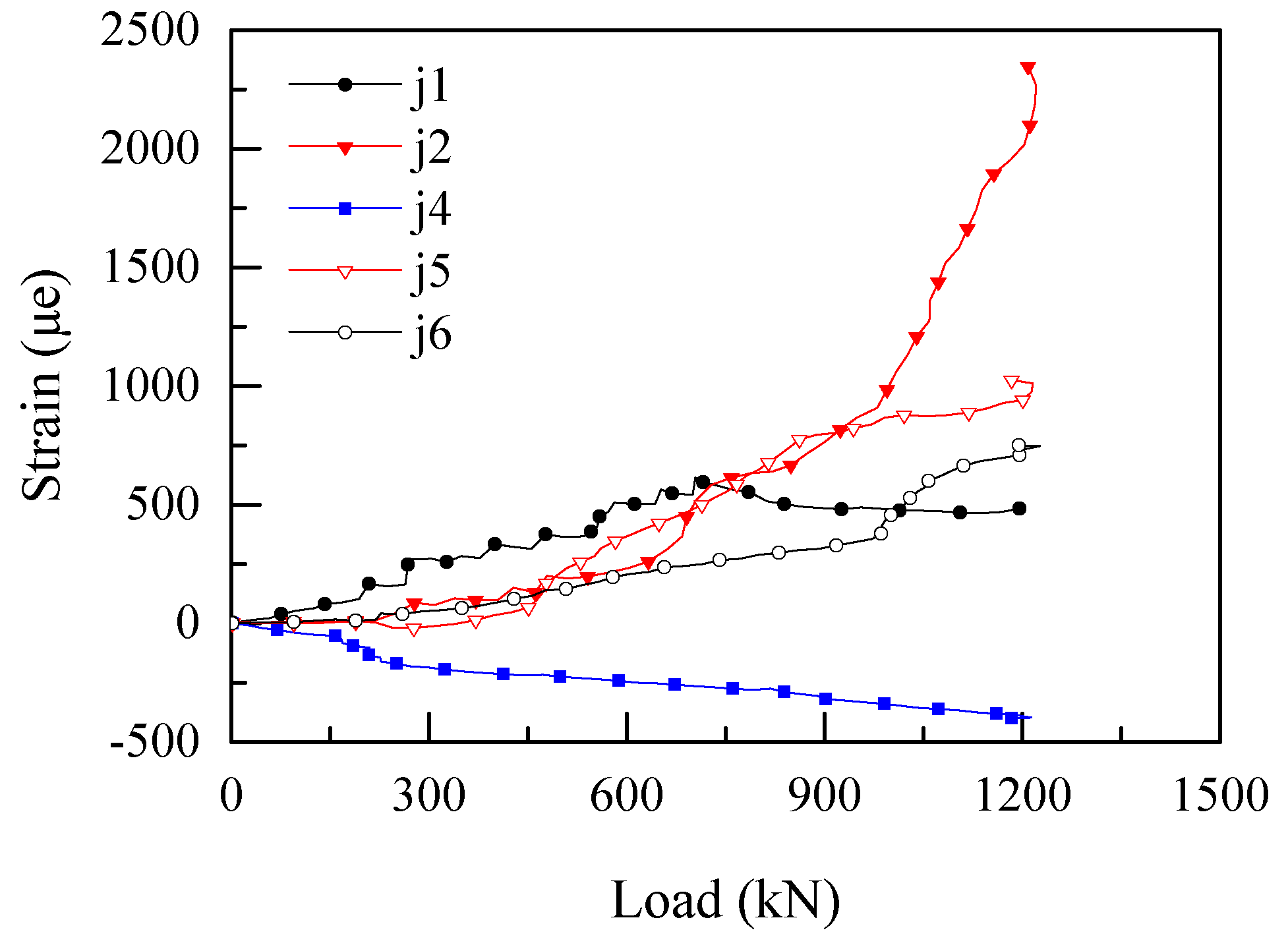 Sustainability 11 02465 g012 Sustainability 11 02465 g012