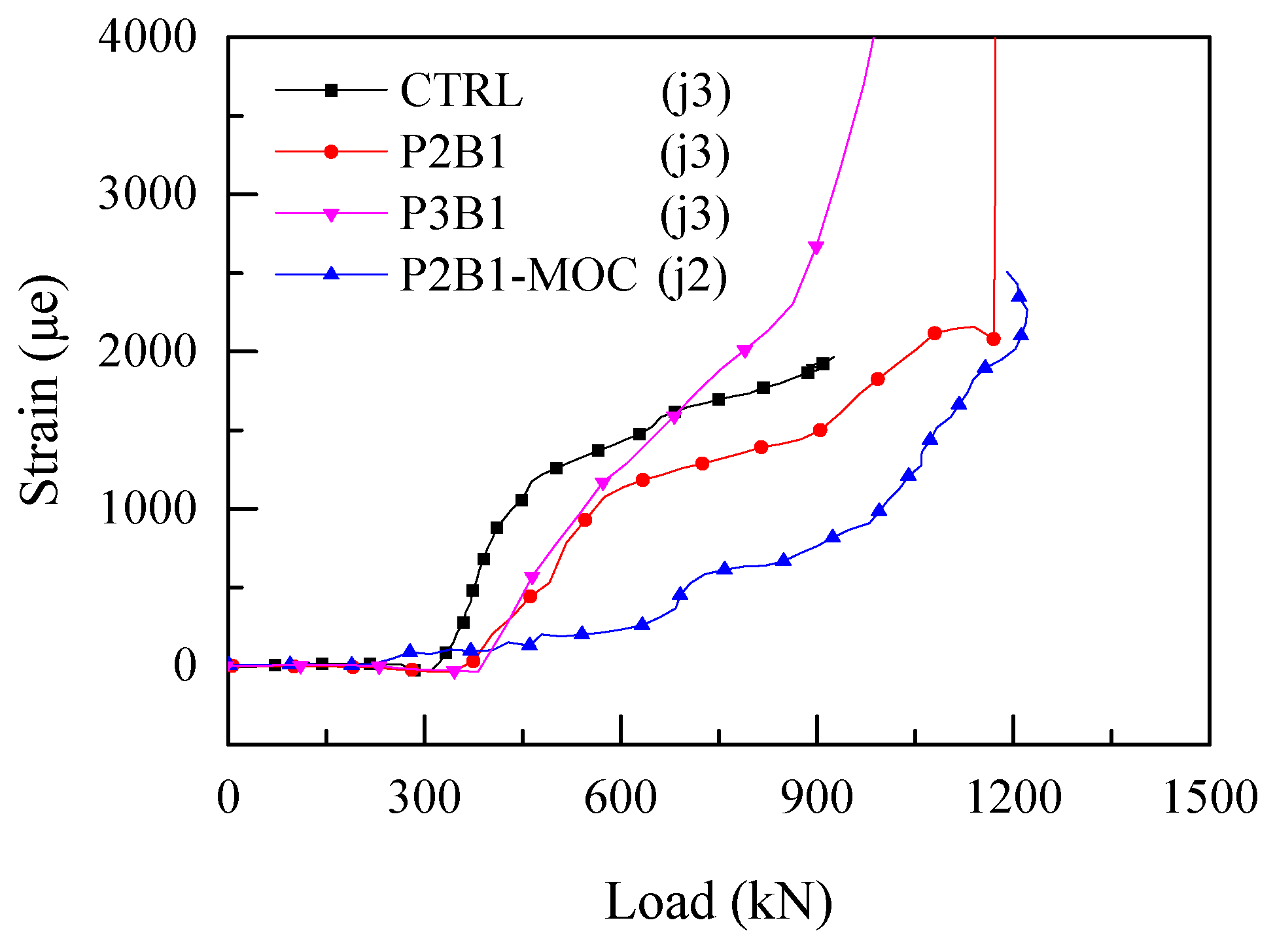 Sustainability 11 02465 g013 Sustainability 11 02465 g013