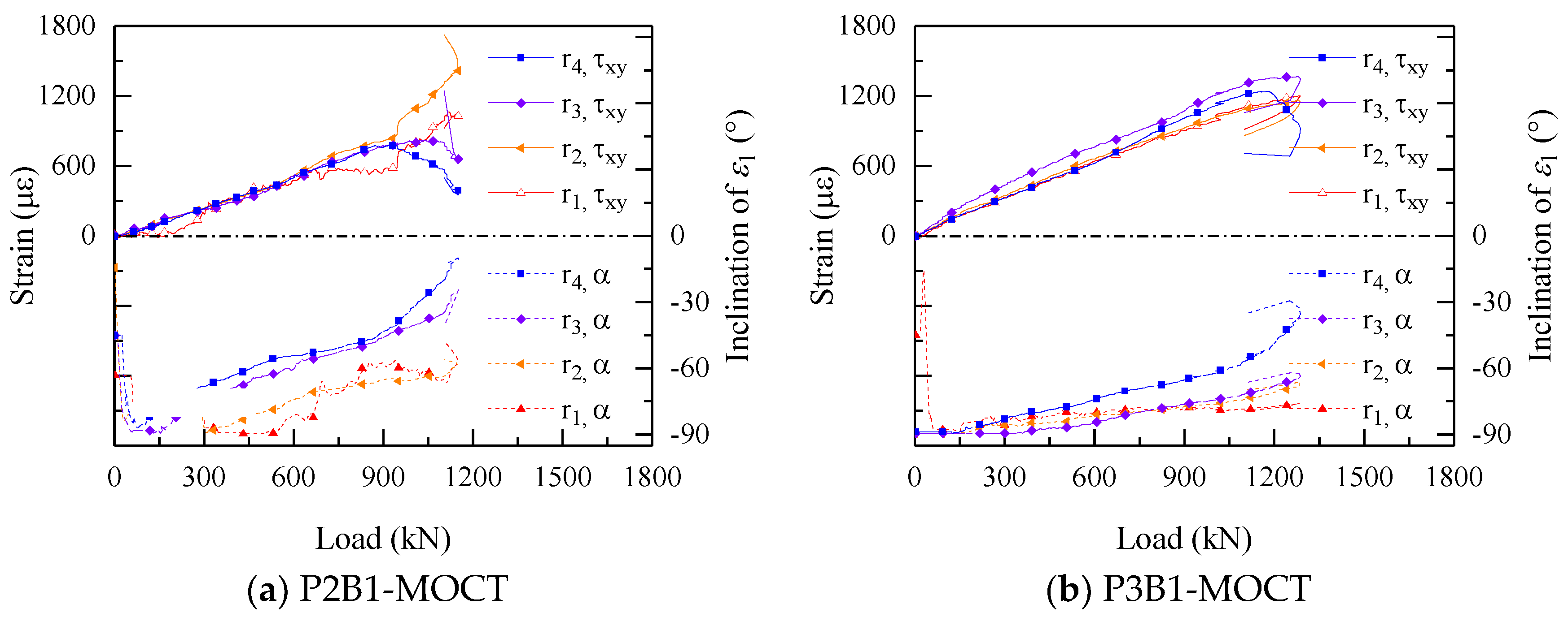 Sustainability 11 02465 g017 Sustainability 11 02465 g017