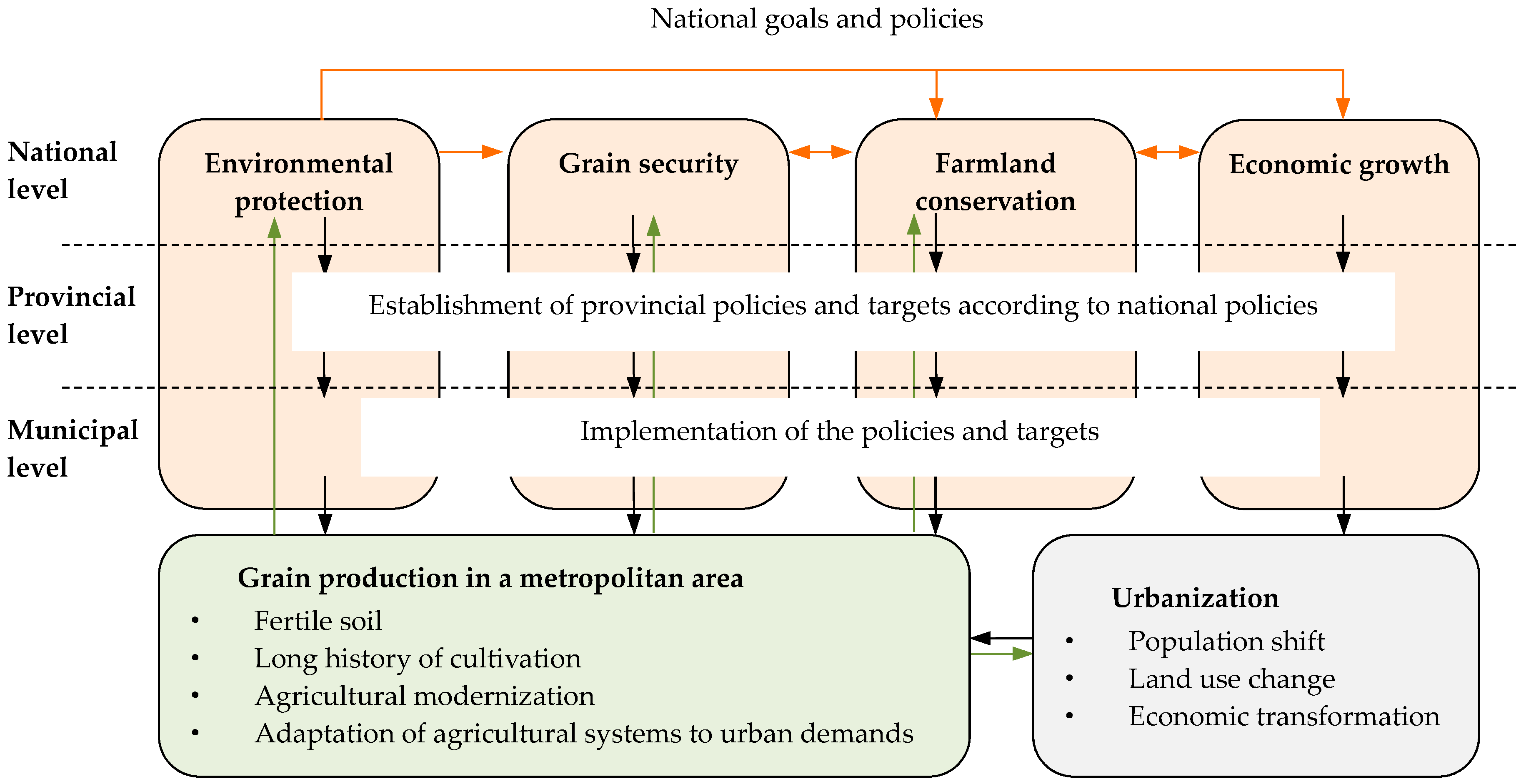 Sustainability 11 02468 g001