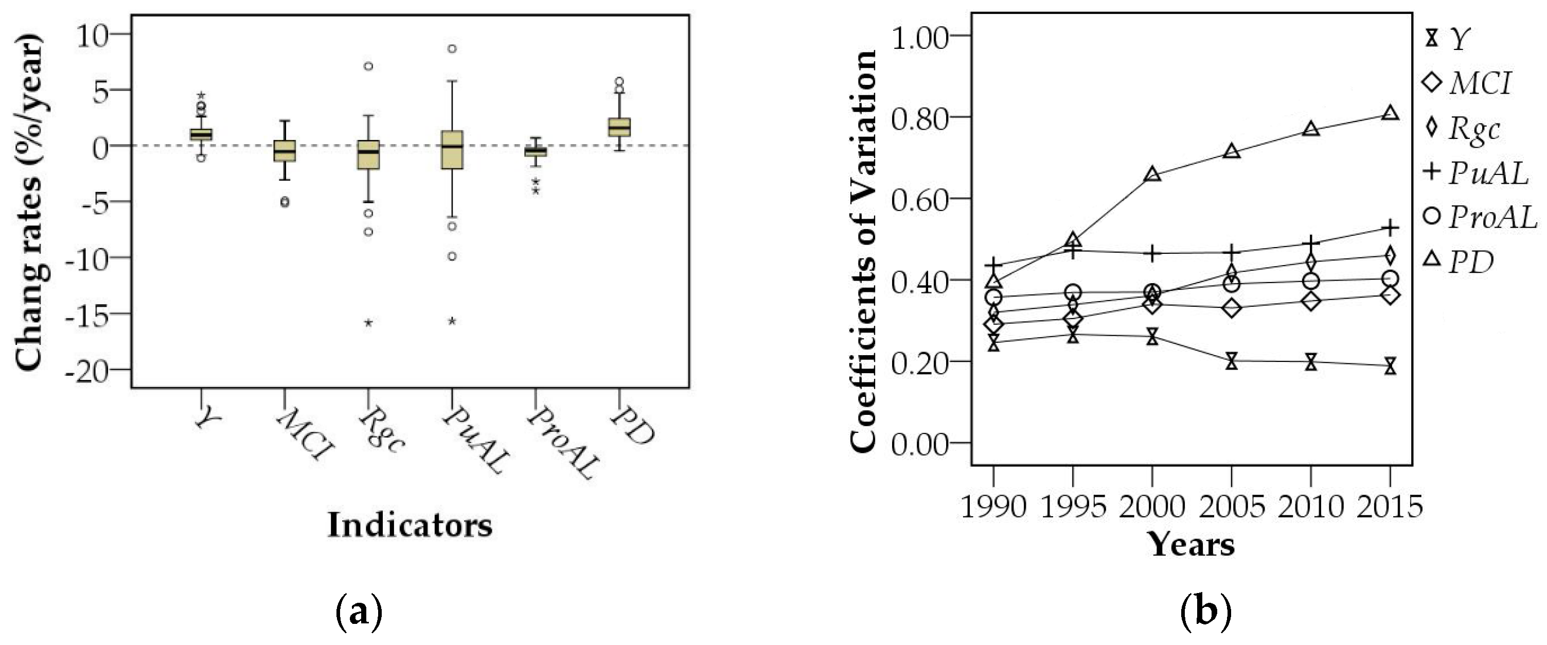 Sustainability 11 02468 g006