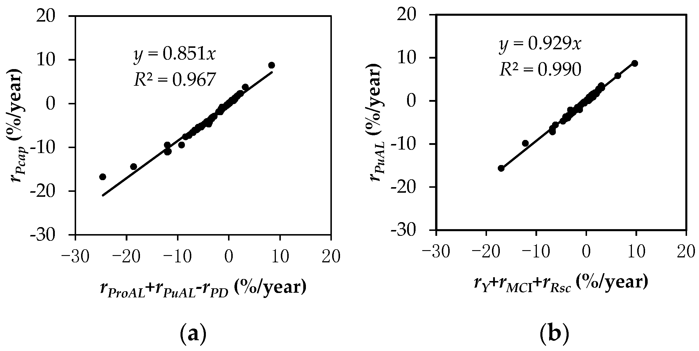 Sustainability 11 02468 g0a1