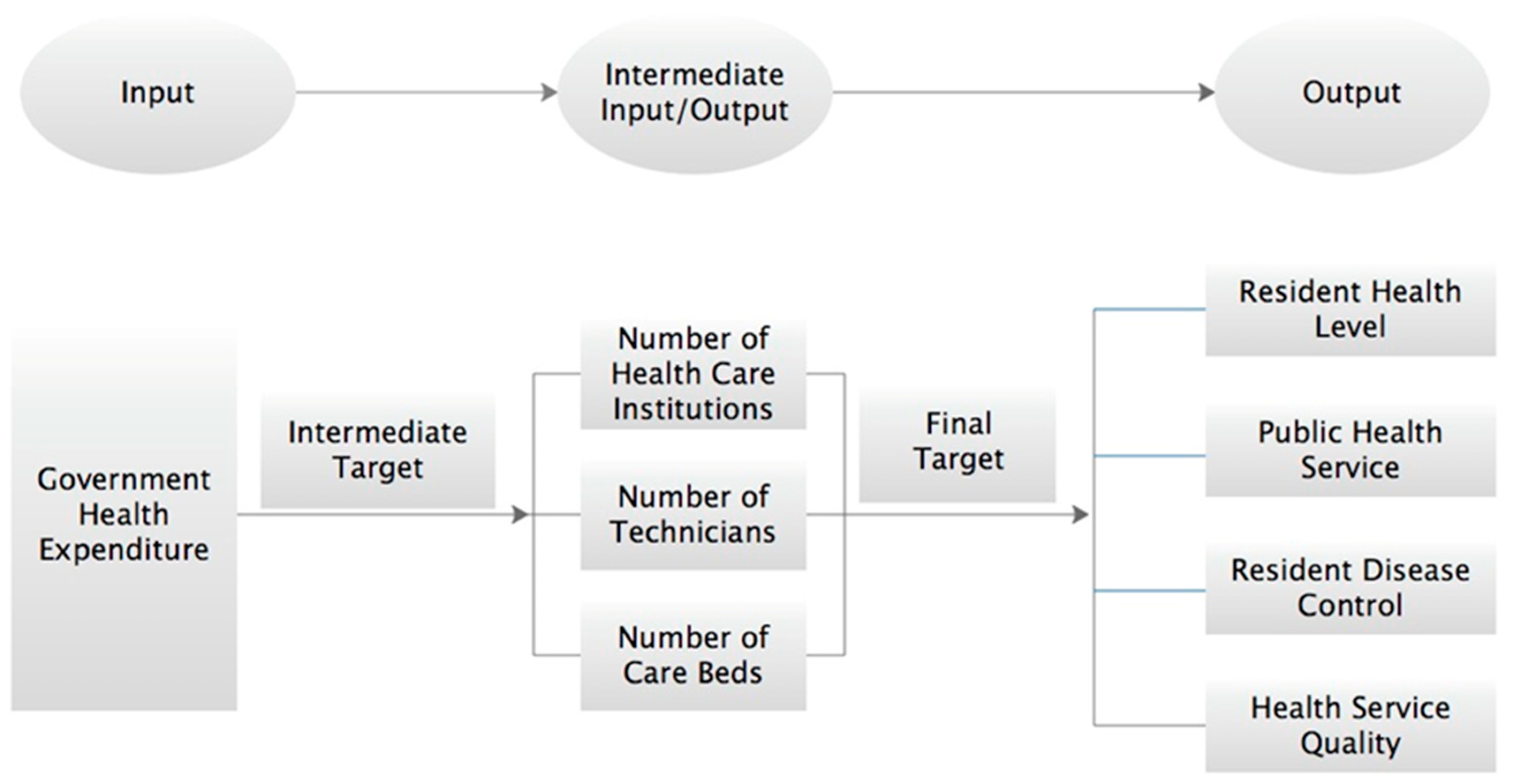 Sustainability 11 02469 g002 550