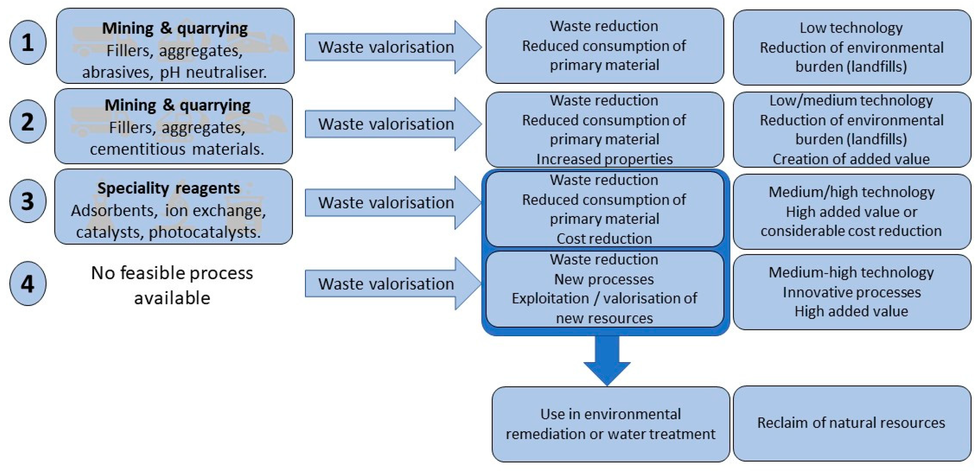 Sustainability 11 02470 g001 Sustainability 11 02470 g001