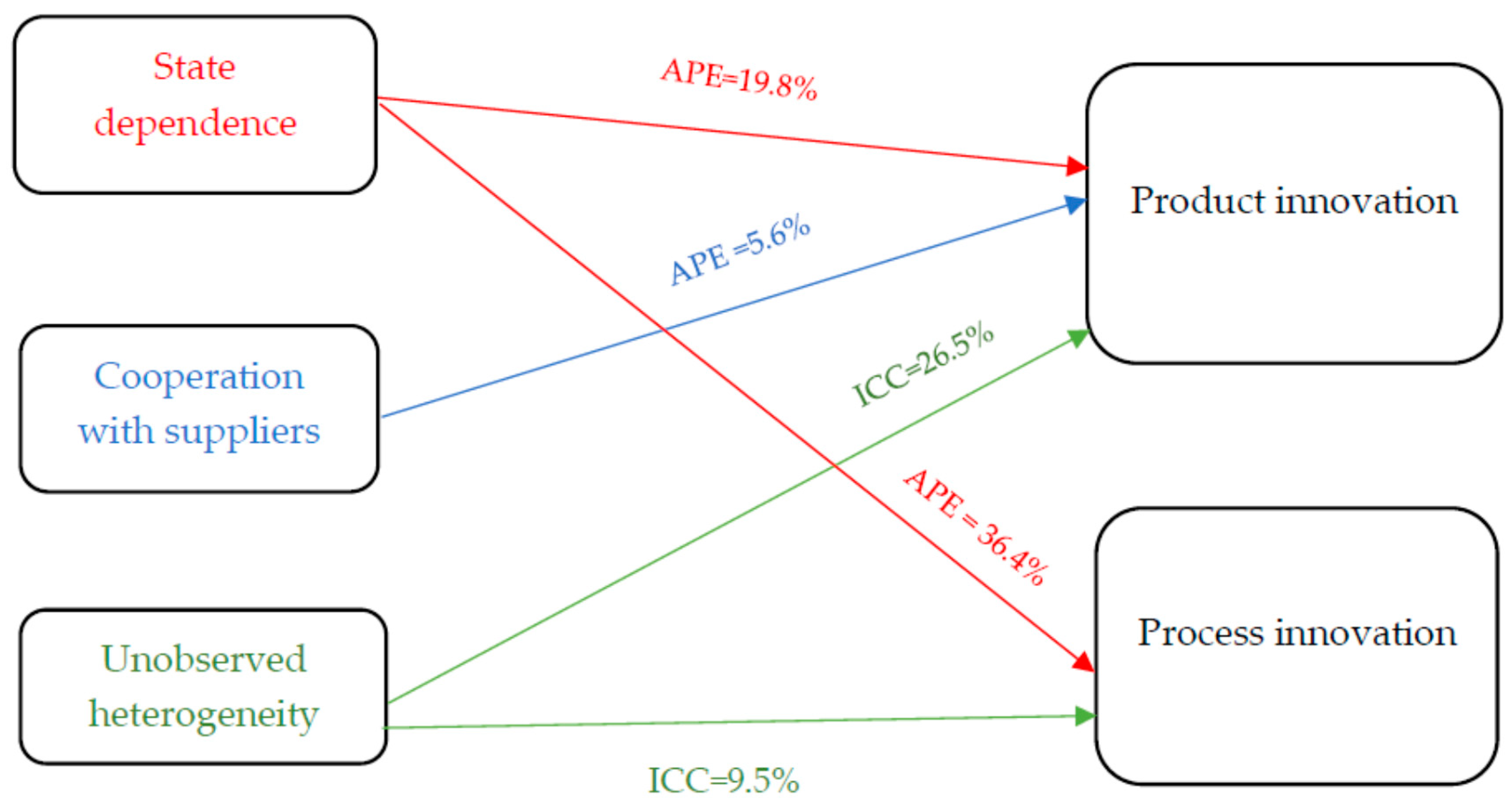 Sustainability 11 02479 g004