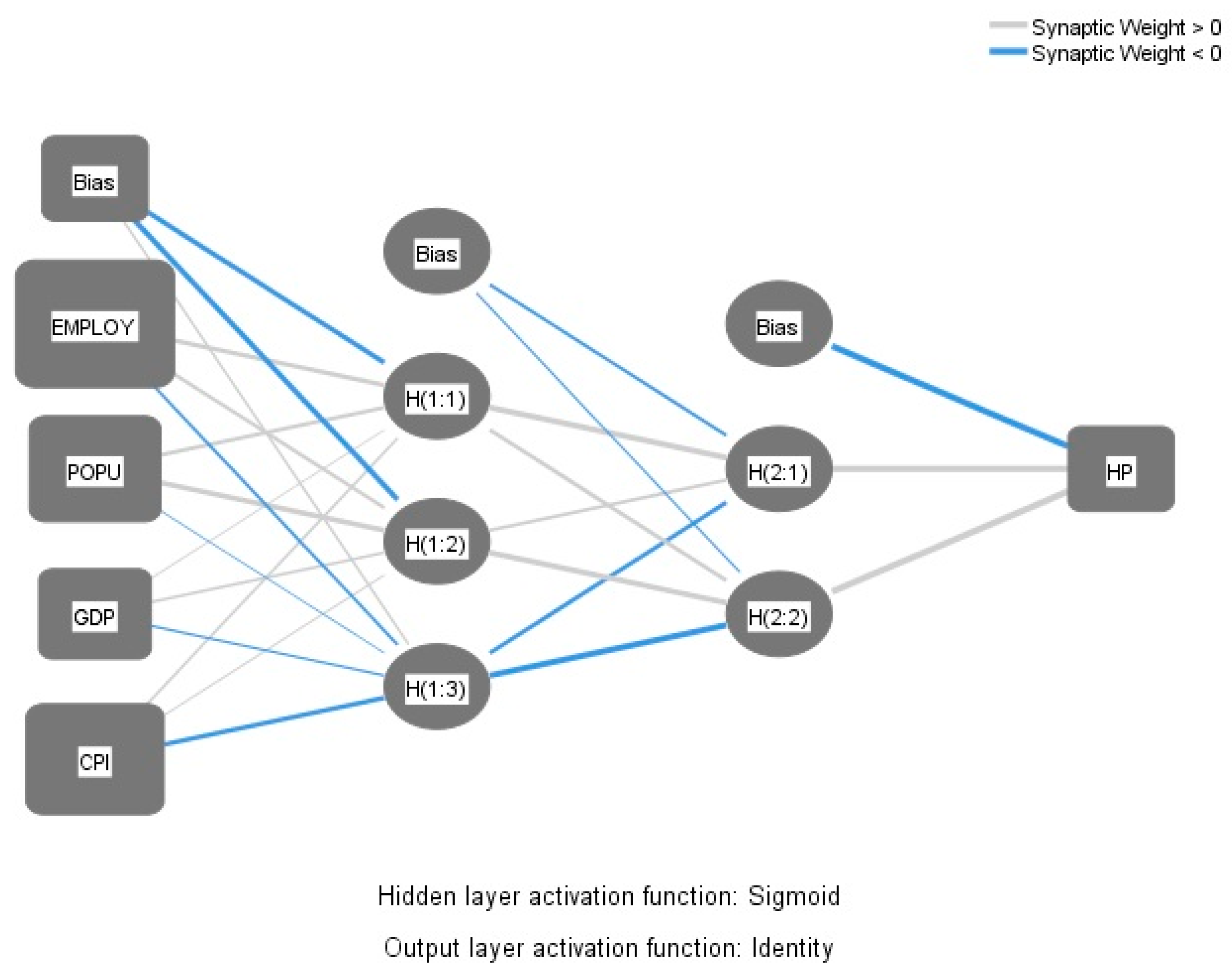 Sustainability 11 02482 g005
