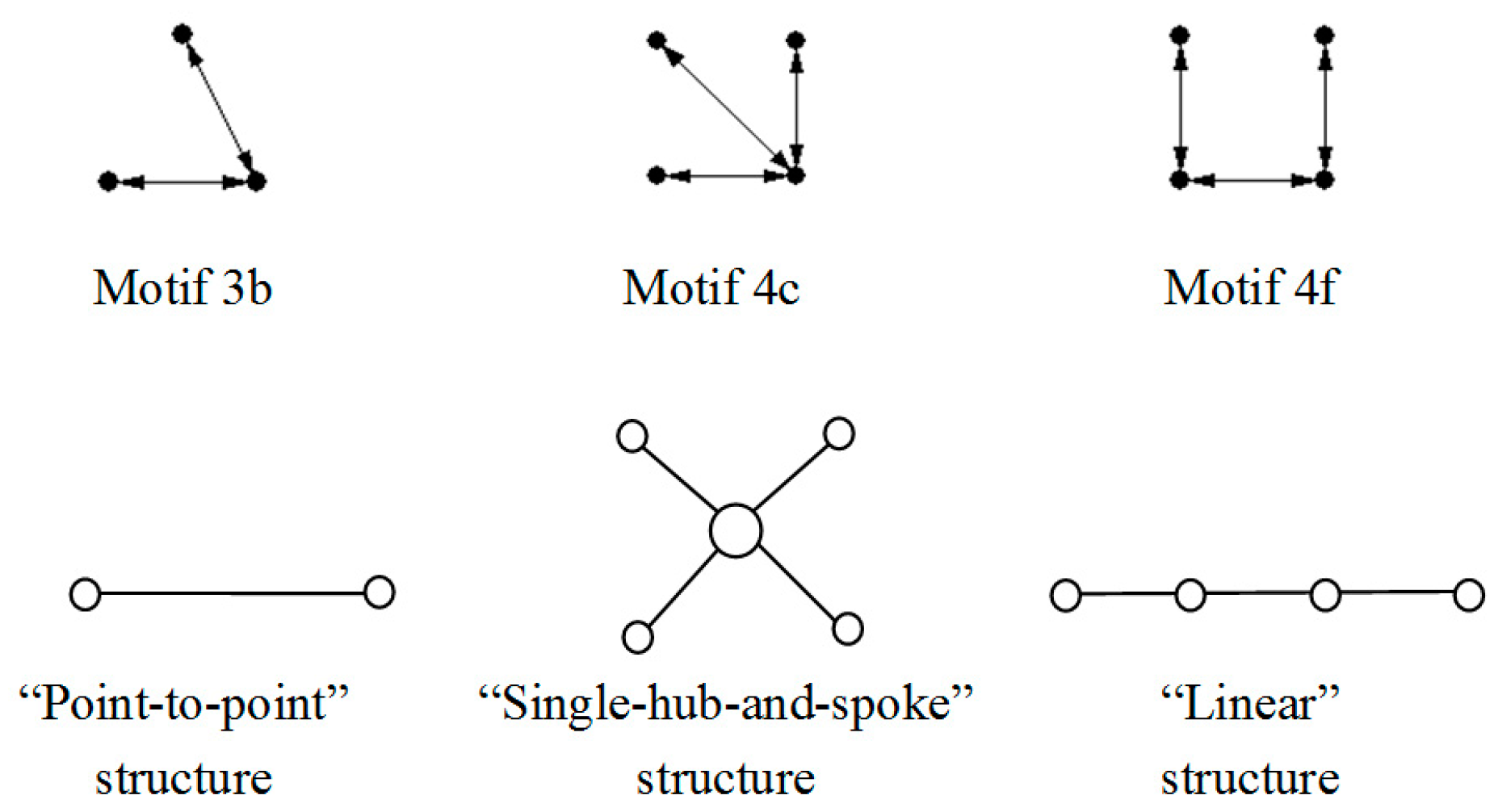 Sustainability 11 02484 g007 Sustainability 11 02484 g007