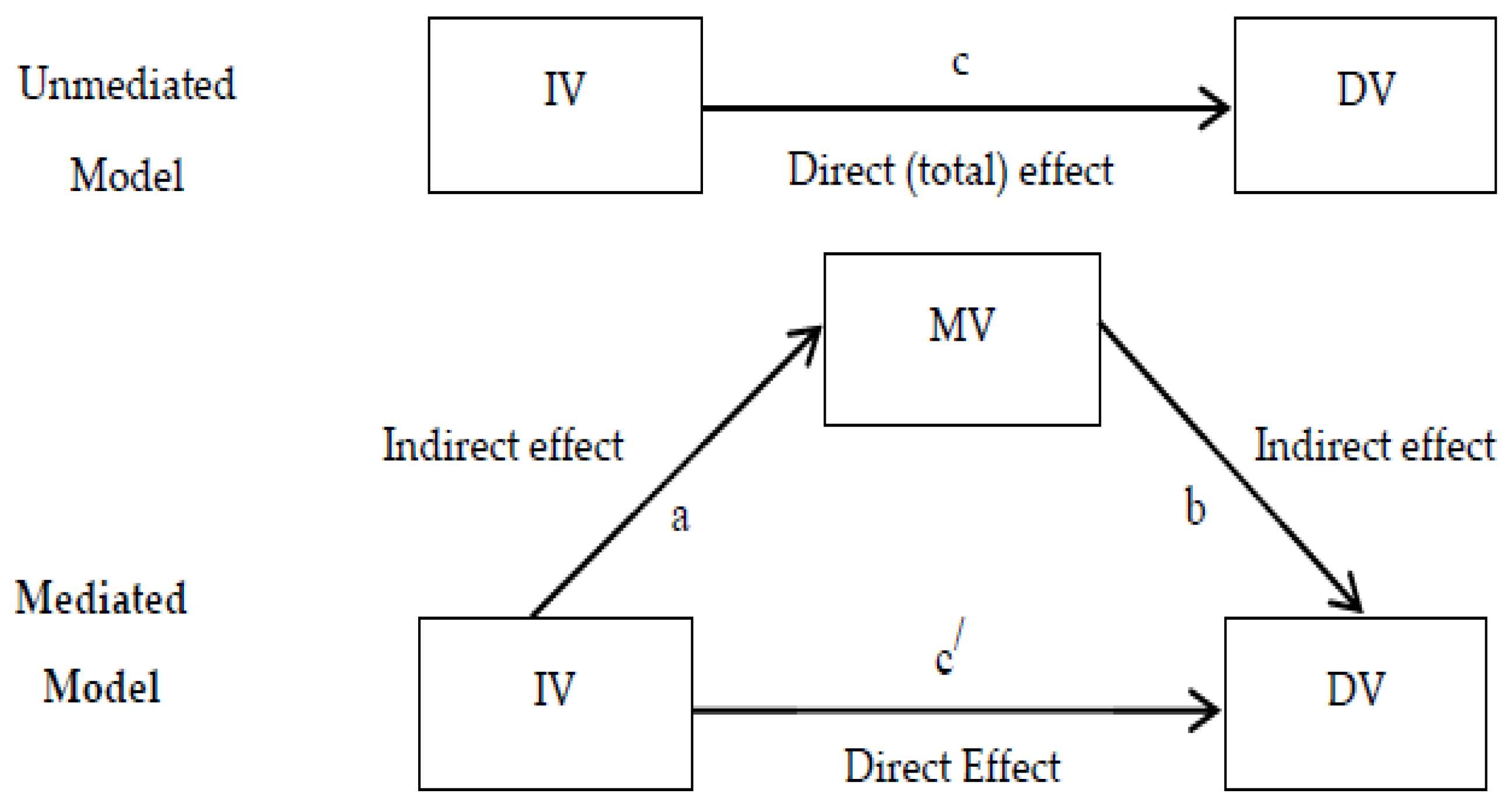 Sustainability 11 02485 g003