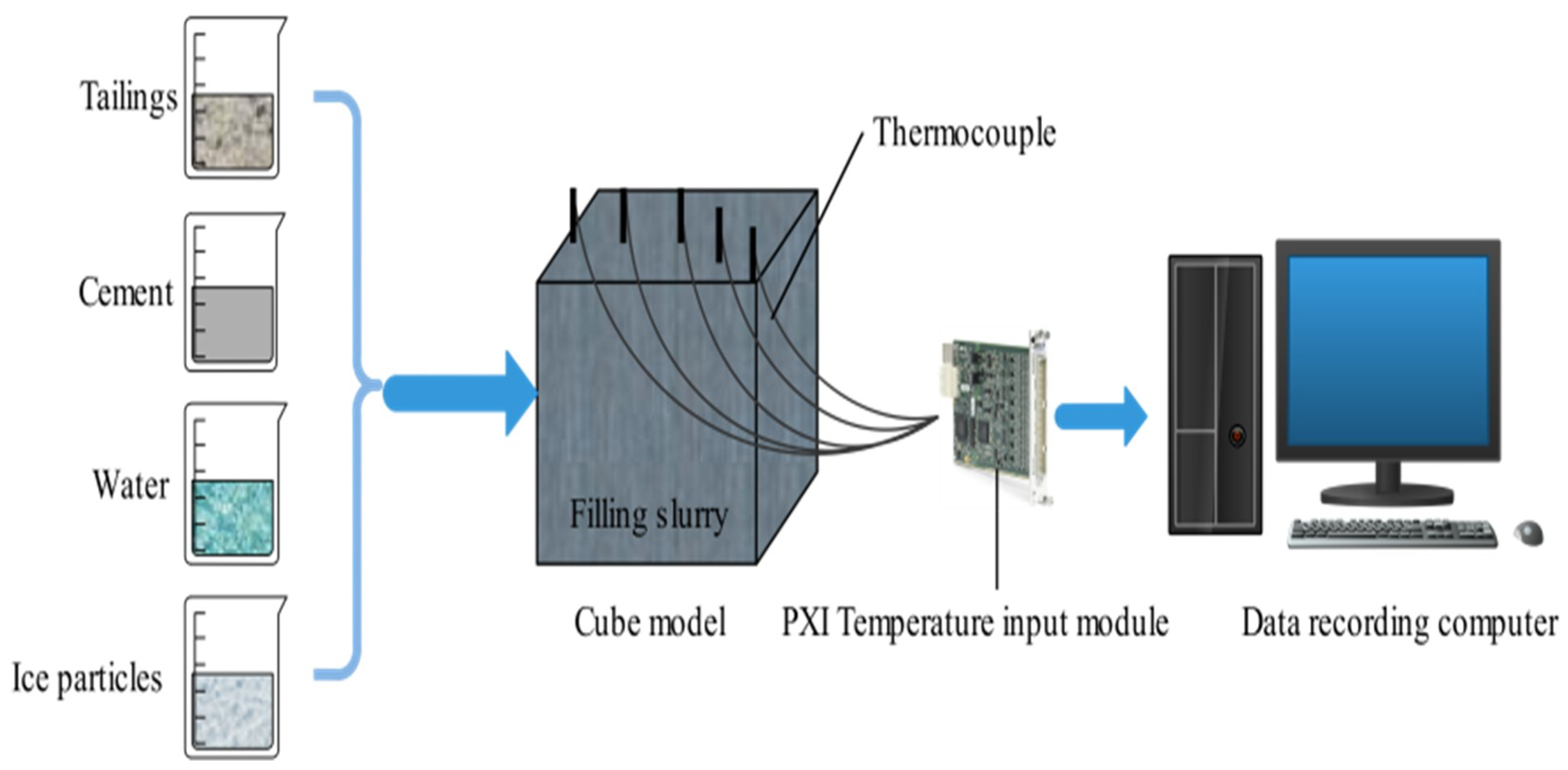 Sustainability 11 02486 g001
