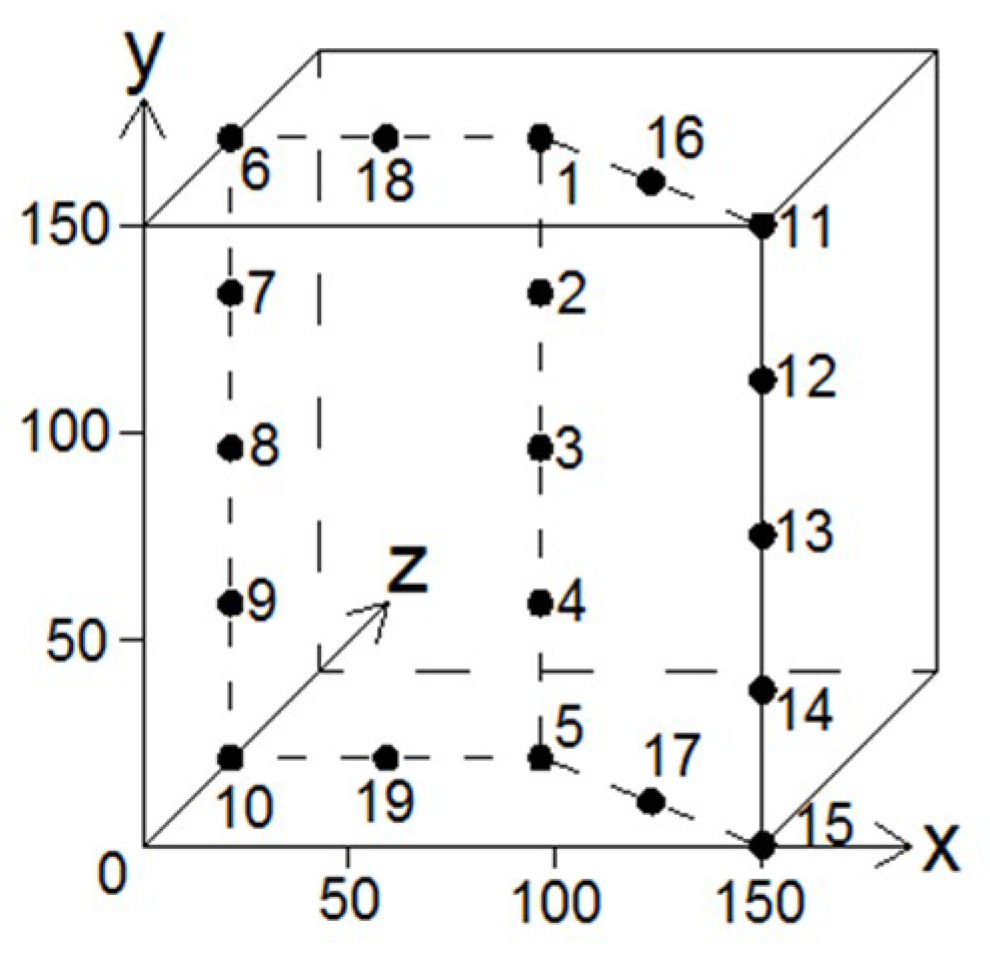 Sustainability 11 02486 g003