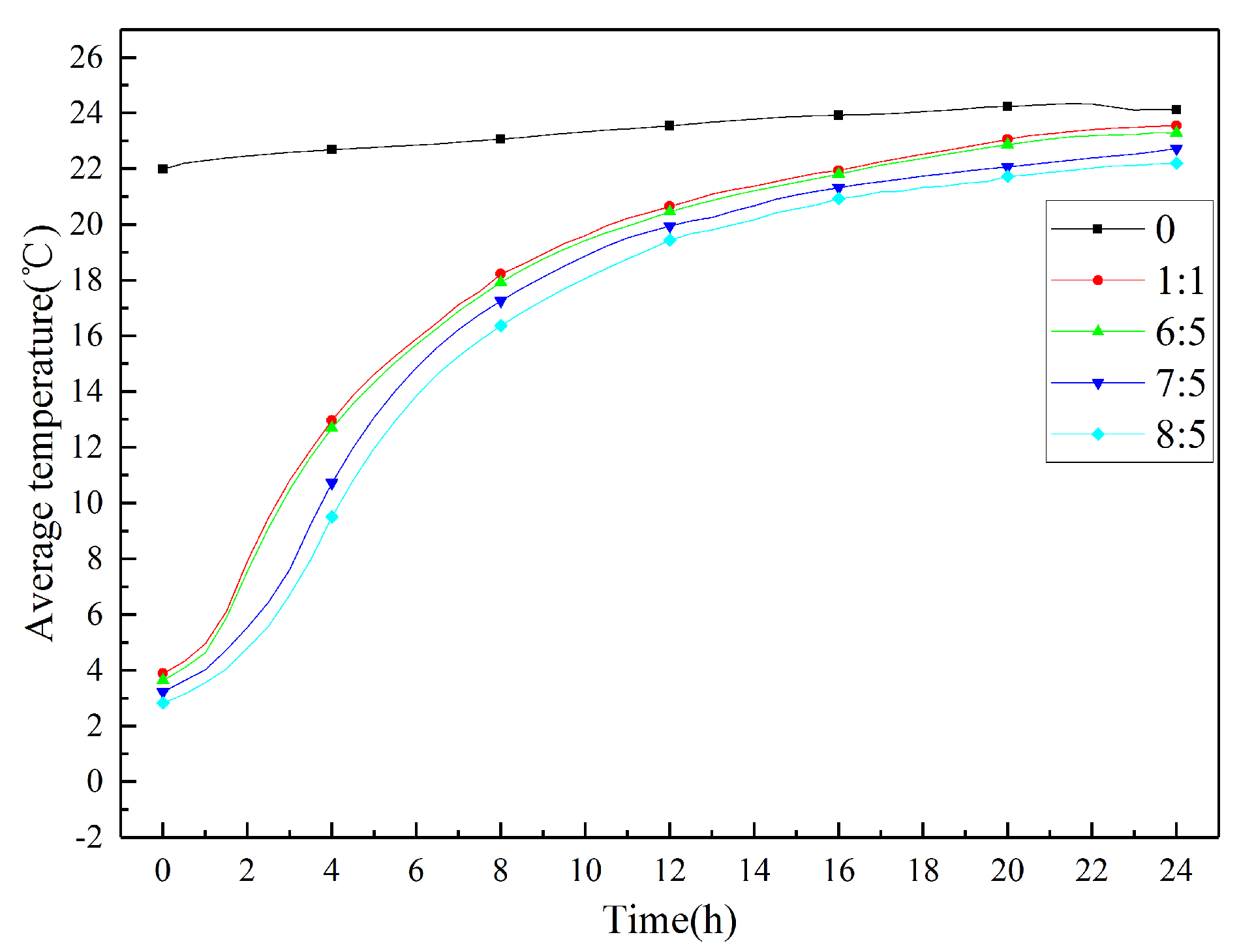 Sustainability 11 02486 g006
