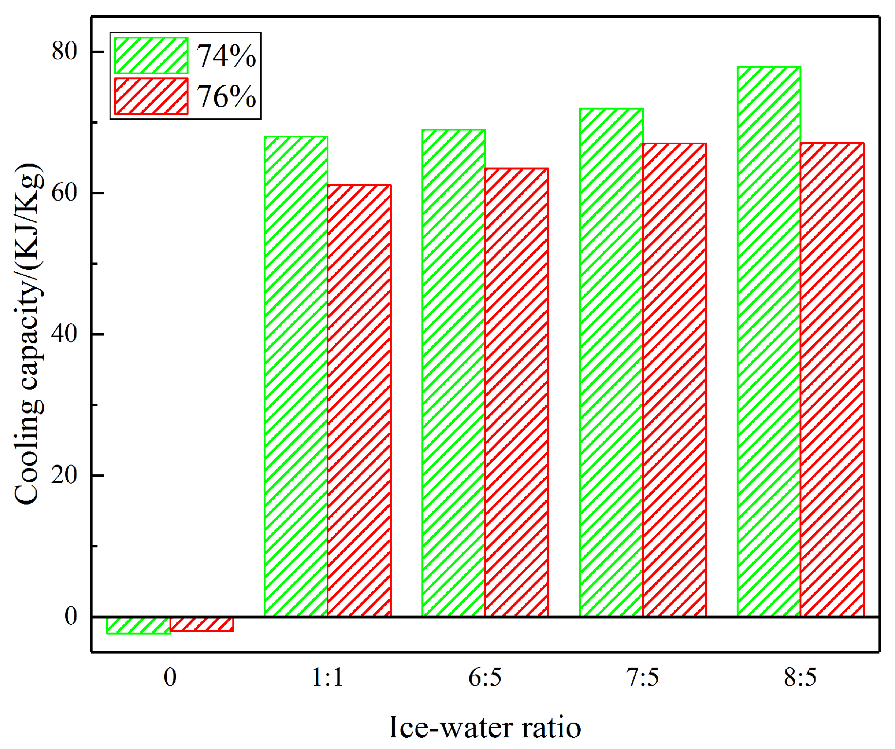 Sustainability 11 02486 g007