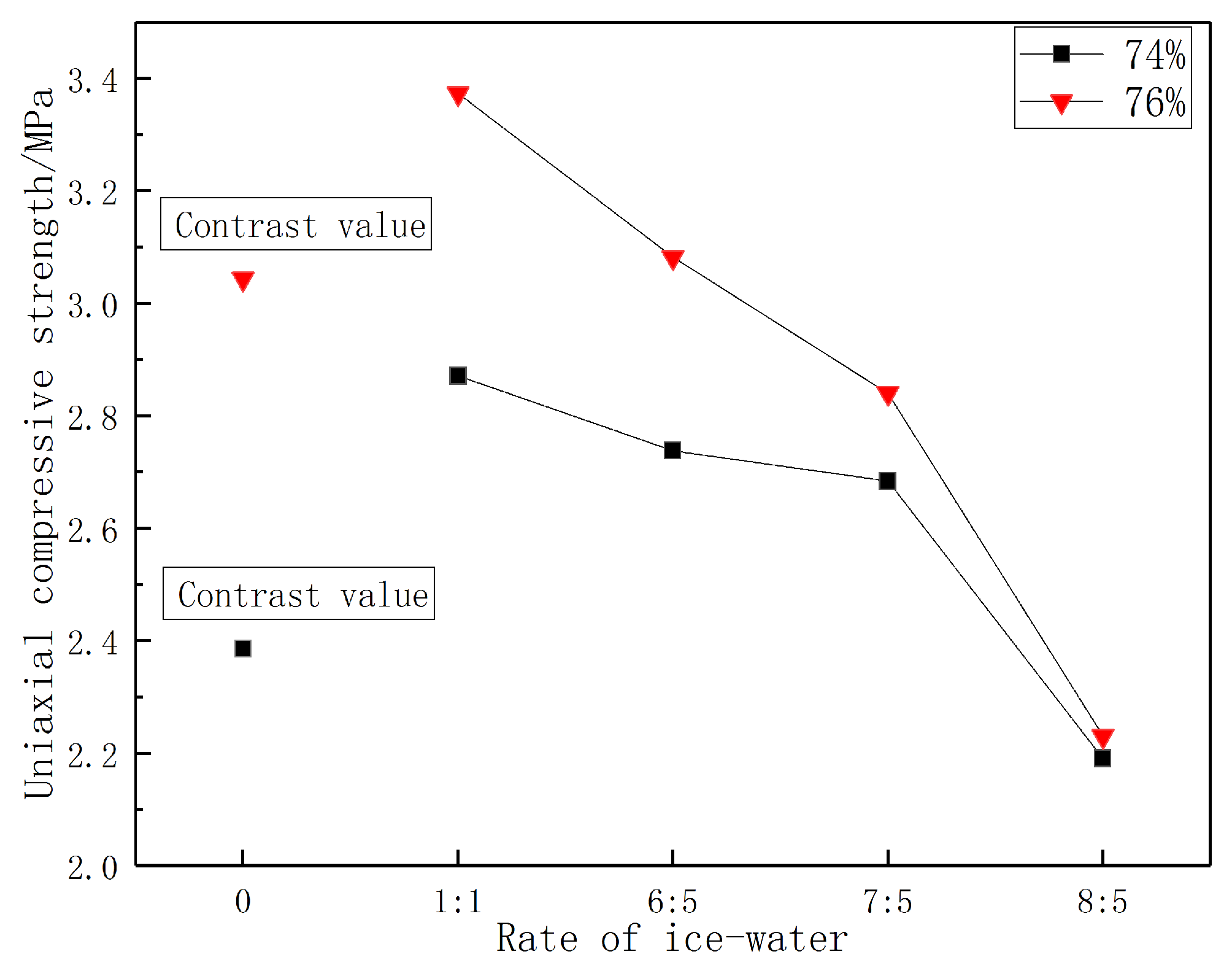 Sustainability 11 02486 g008