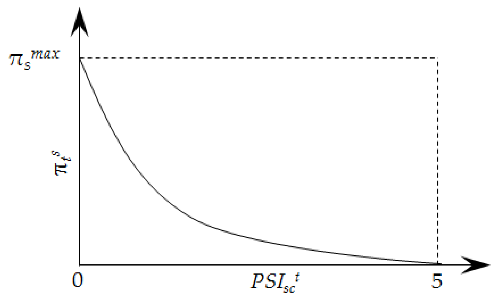Sustainability 11 02488 g002 Sustainability 11 02488 g002