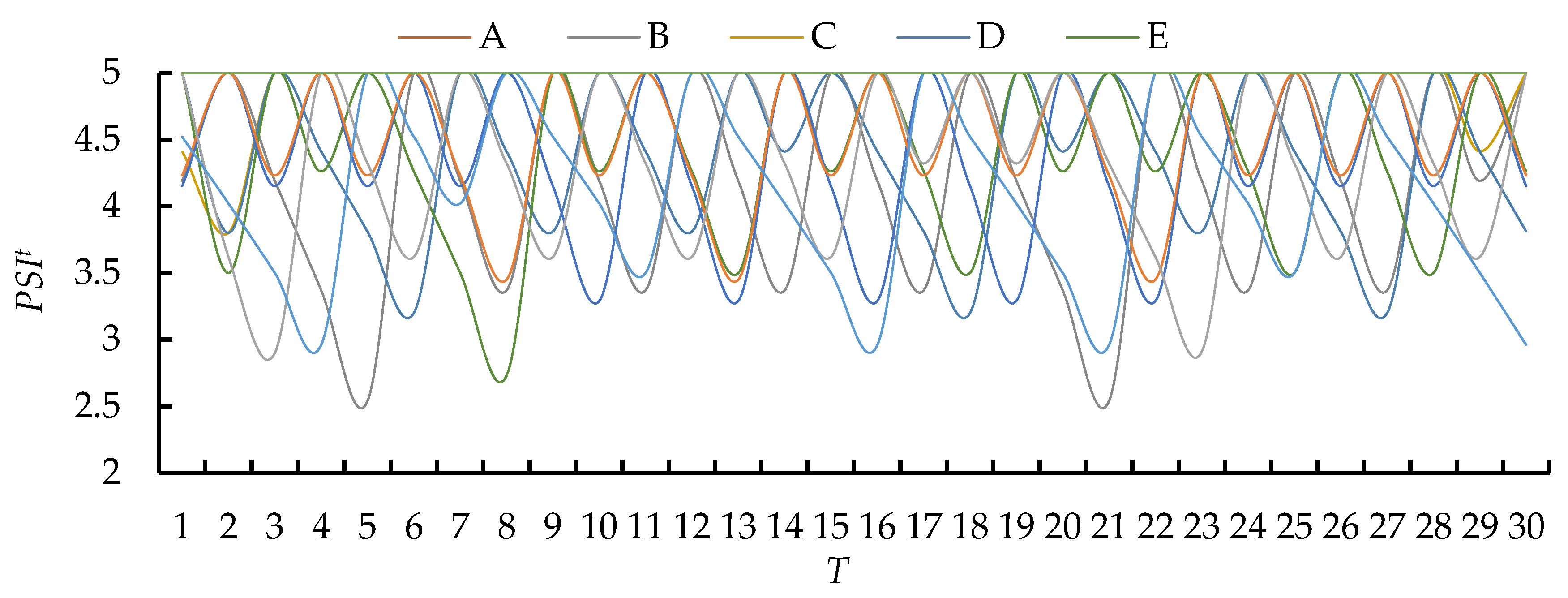 Sustainability 11 02488 g005 Sustainability 11 02488 g005