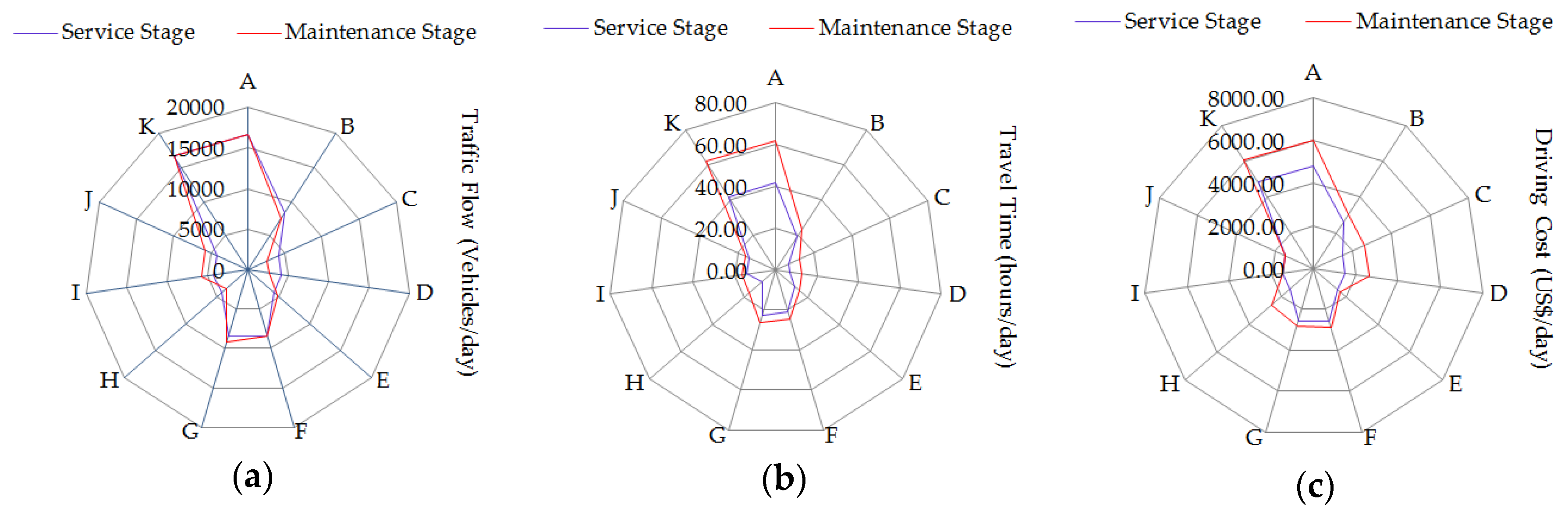 Sustainability 11 02488 g009 Sustainability 11 02488 g009