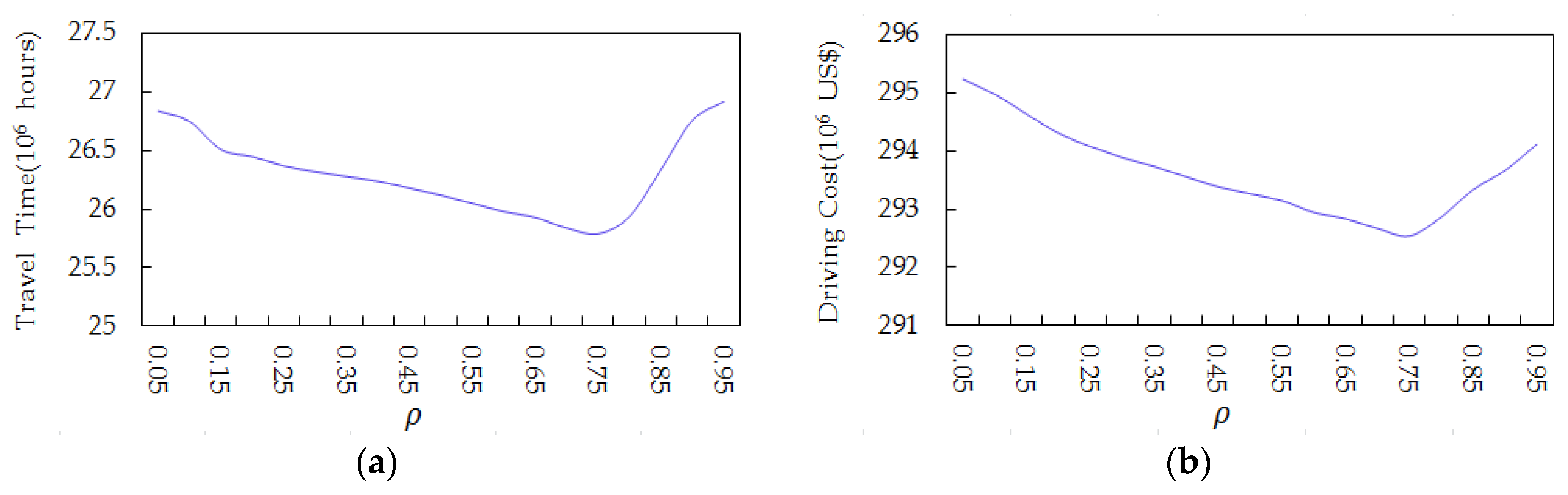 Sustainability 11 02488 g010 Sustainability 11 02488 g010