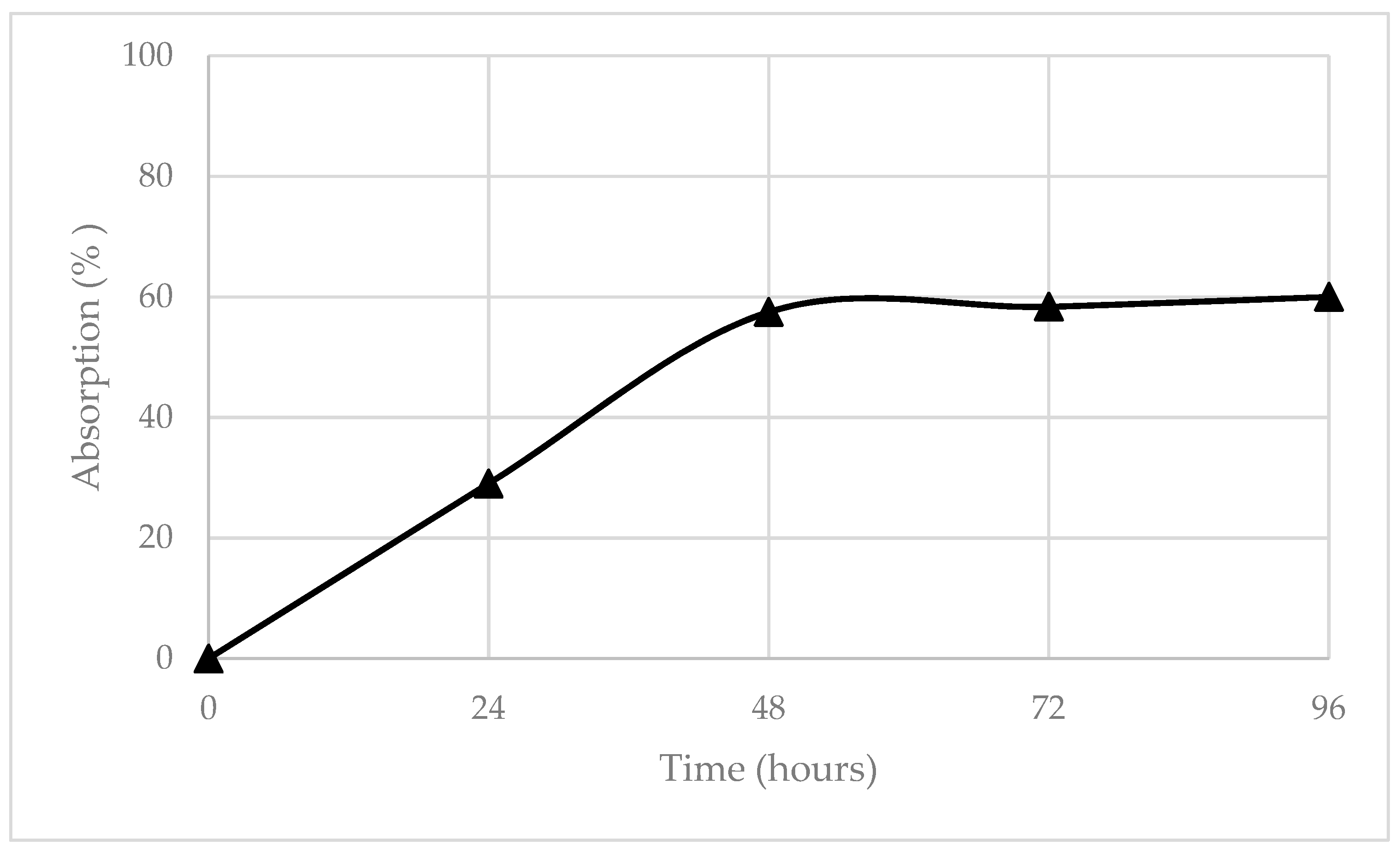 Sustainability 11 02491 g002