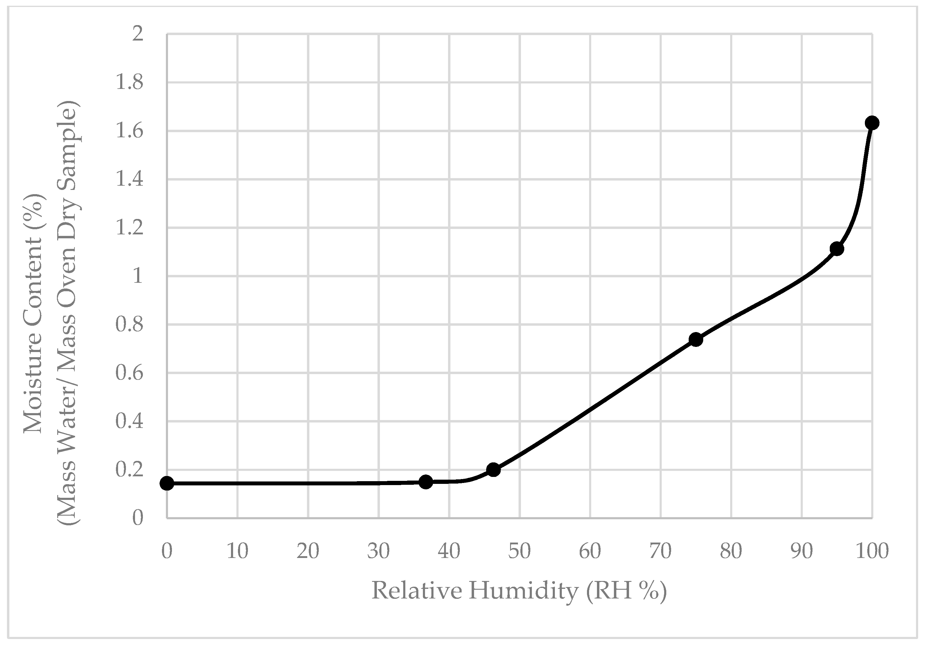 Sustainability 11 02491 g003