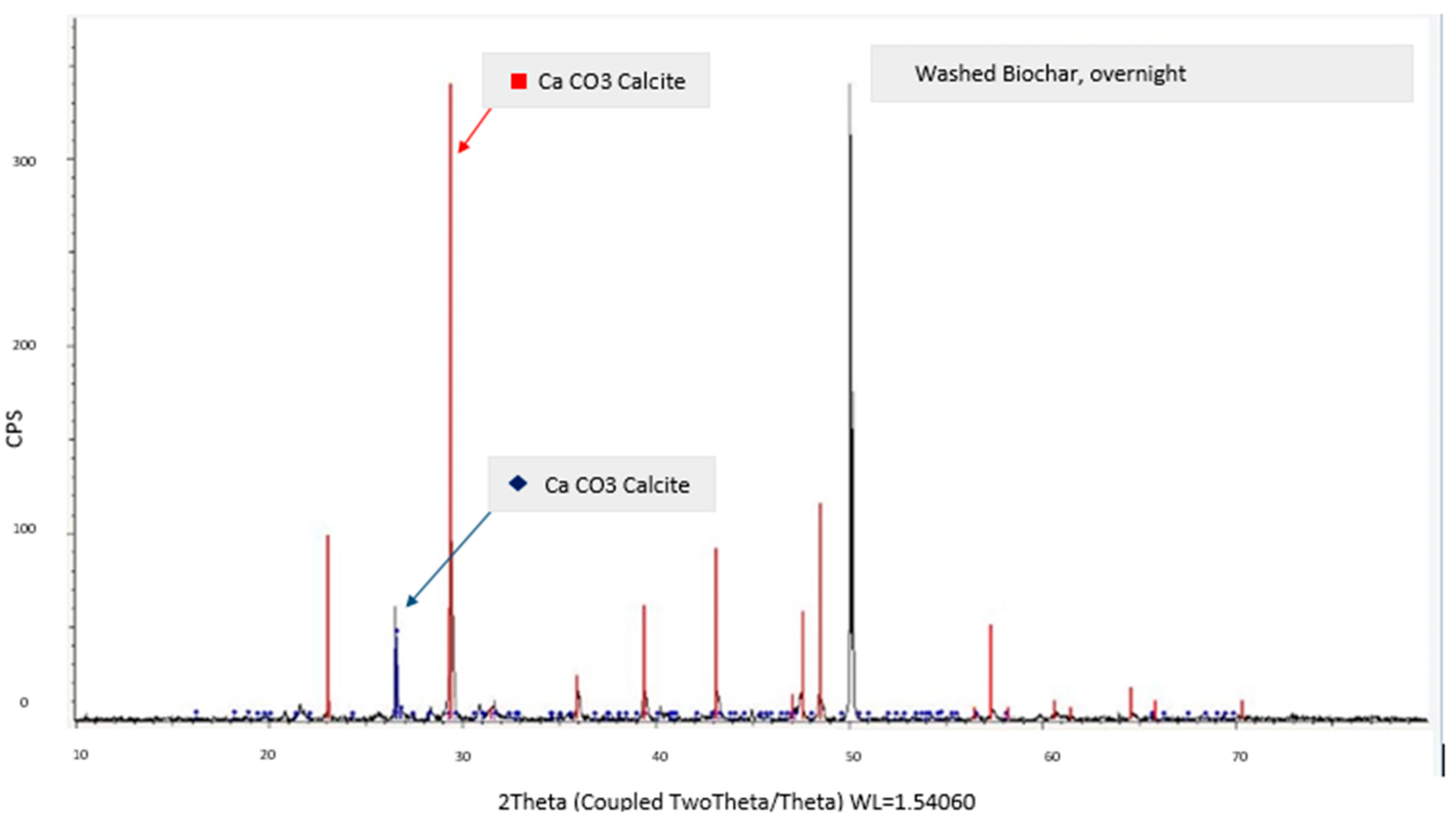 Sustainability 11 02491 g005