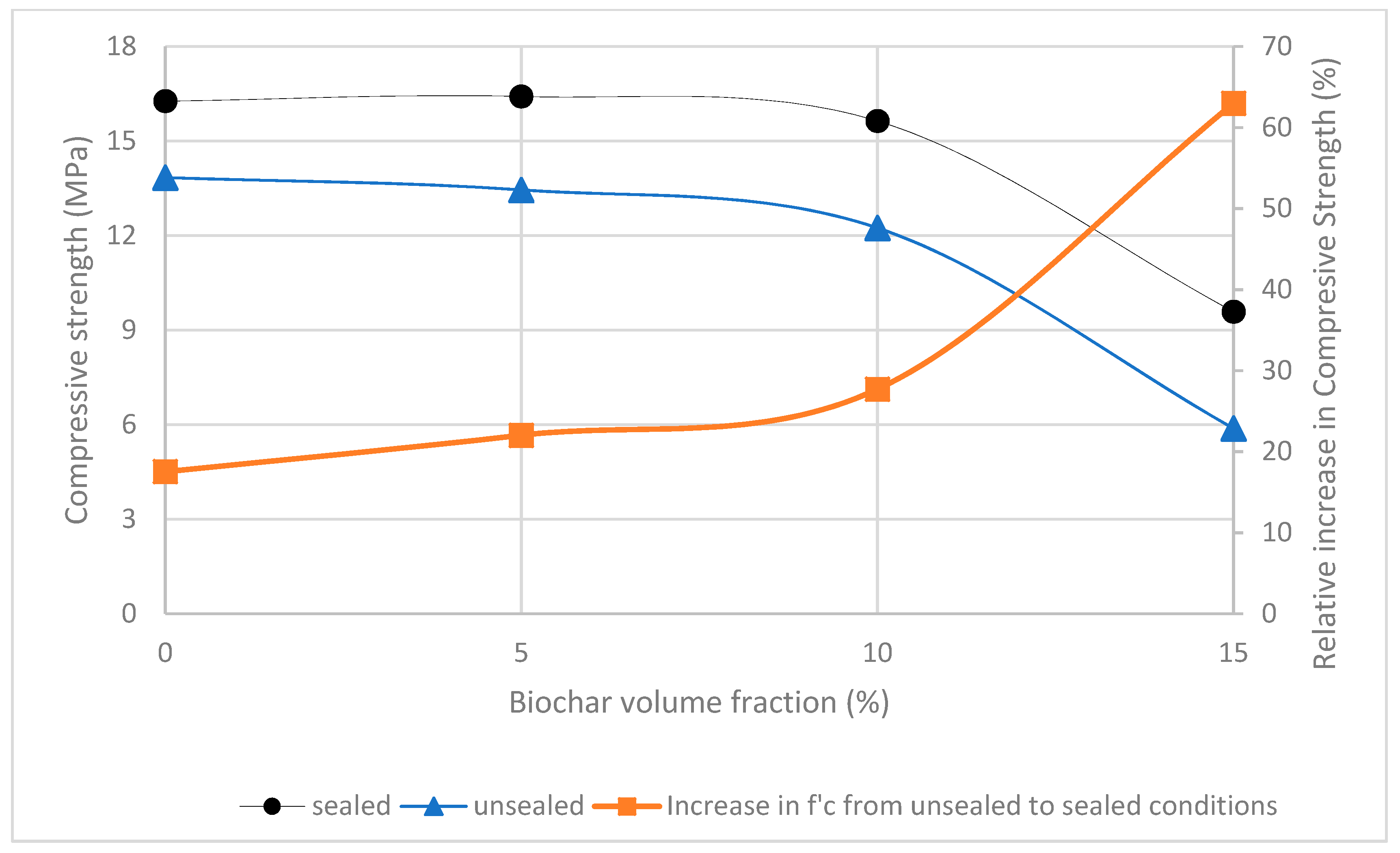 Sustainability 11 02491 g010