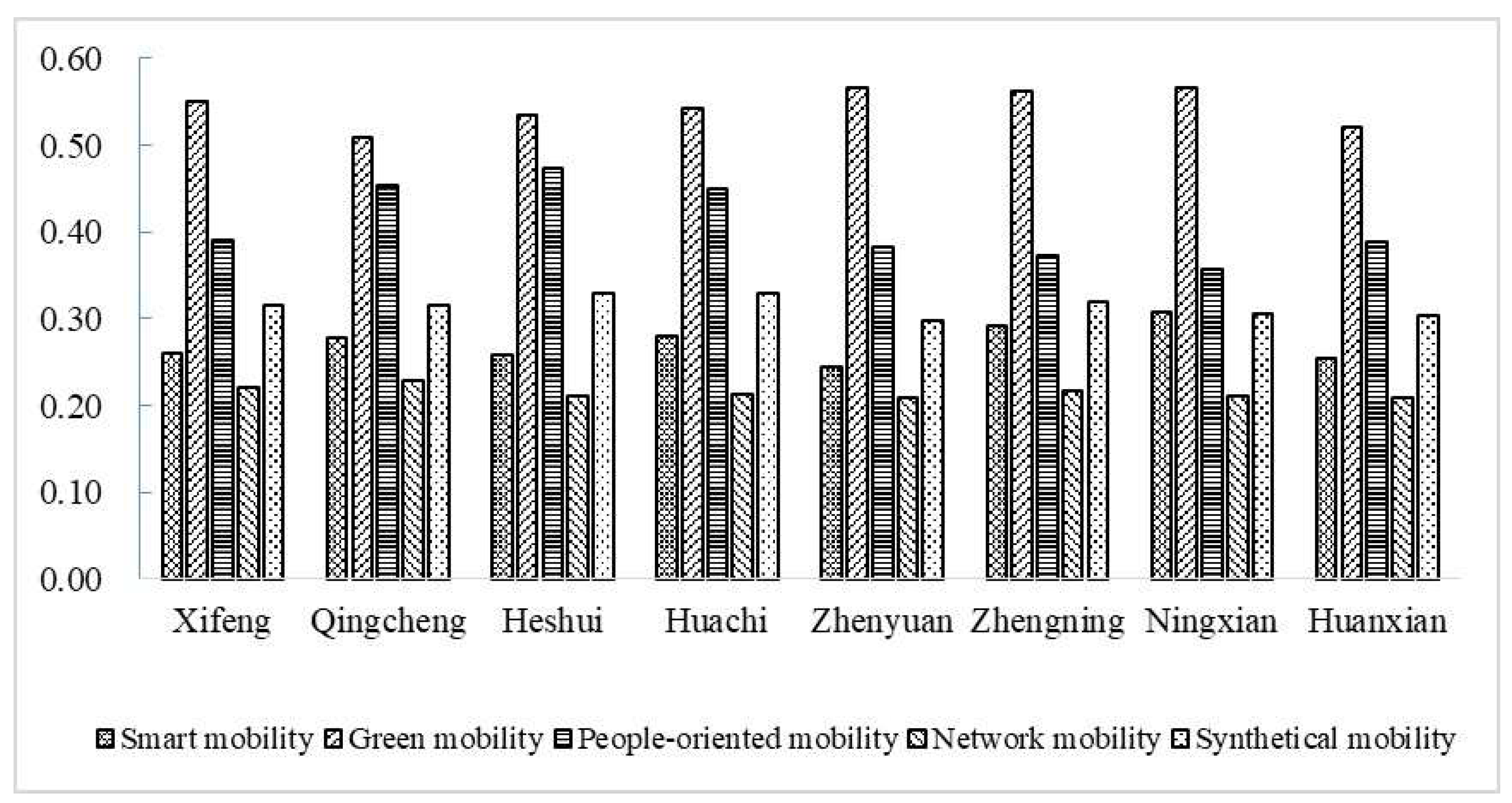 Sustainability 11 02492 g002 550