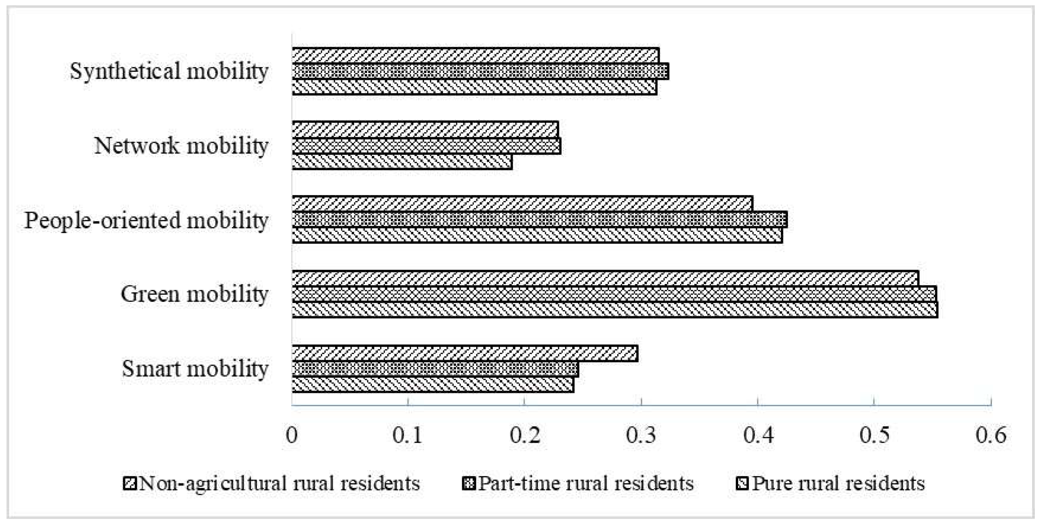 Sustainability 11 02492 g004 550