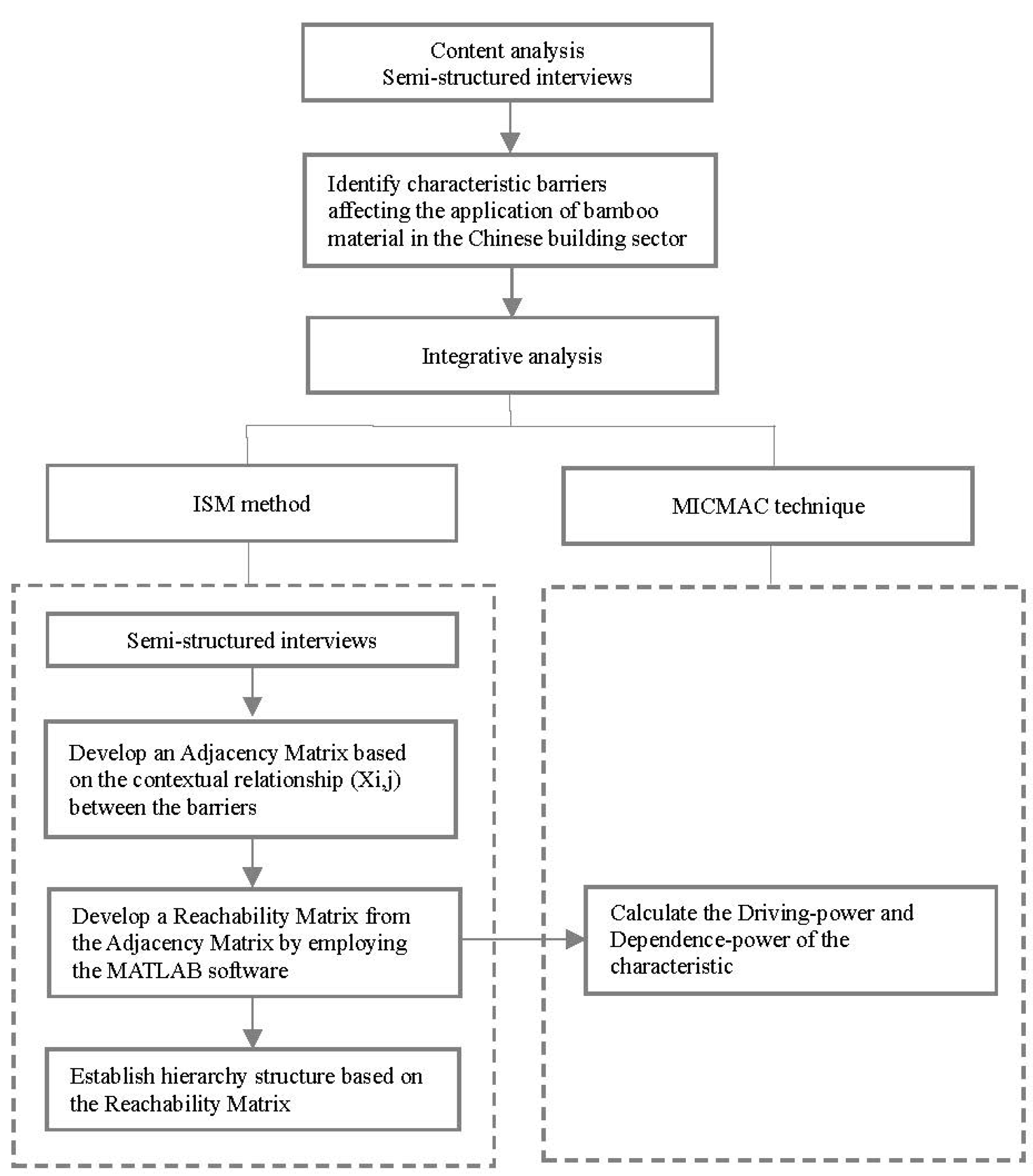 Sustainability 11 02493 g001