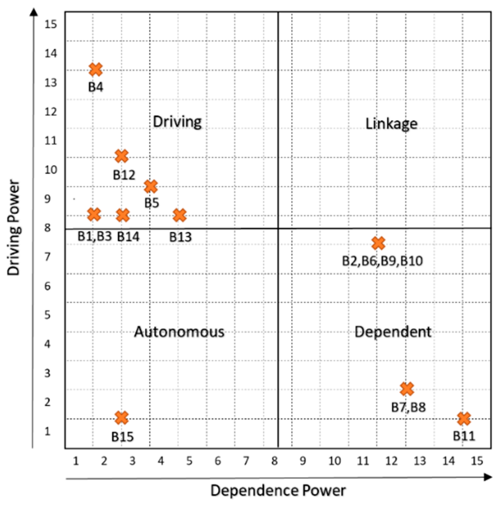 Sustainability 11 02493 g003