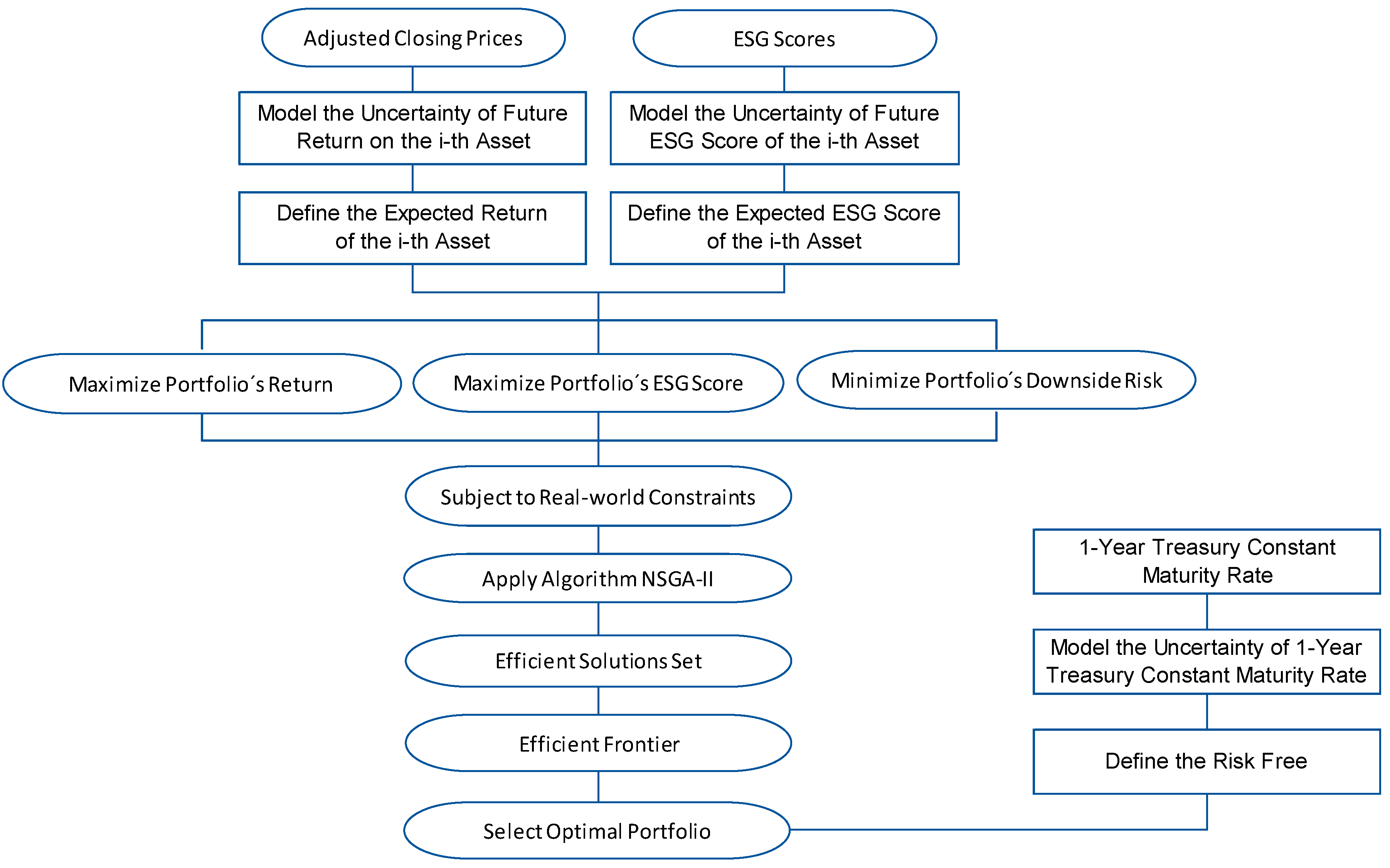 Sustainability 11 02496 g001 550