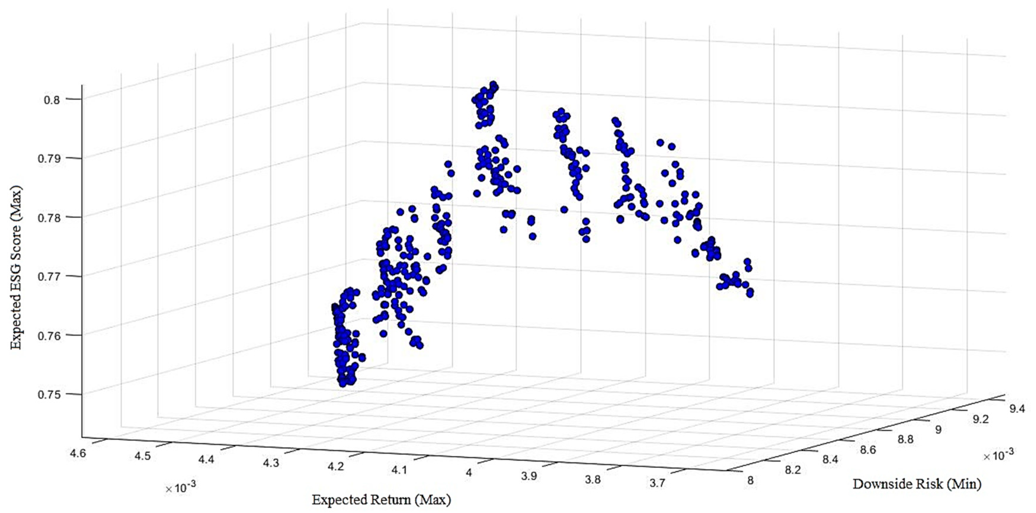 Sustainability 11 02496 g002 550