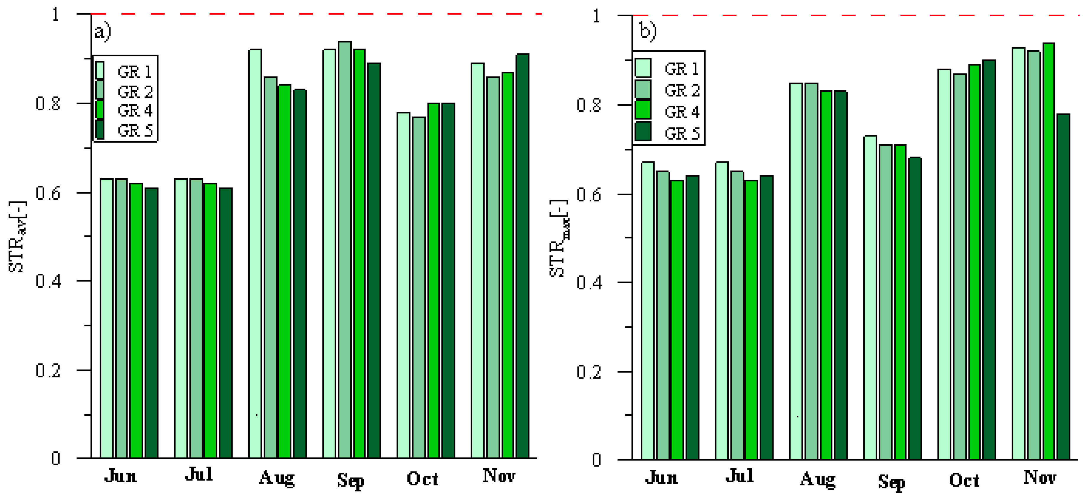 Sustainability 11 02498 g003 Sustainability 11 02498 g003