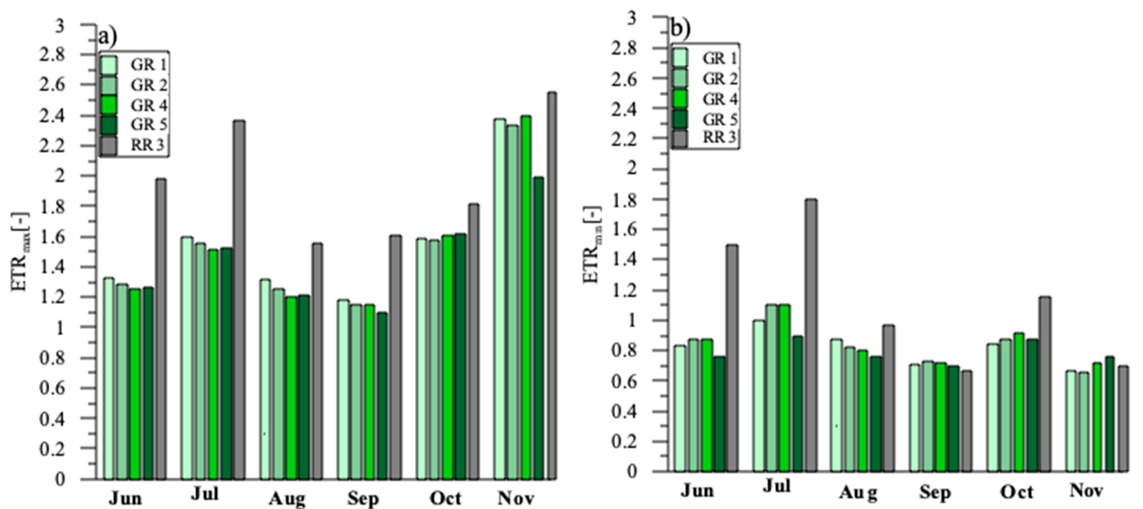 Sustainability 11 02498 g004 Sustainability 11 02498 g004