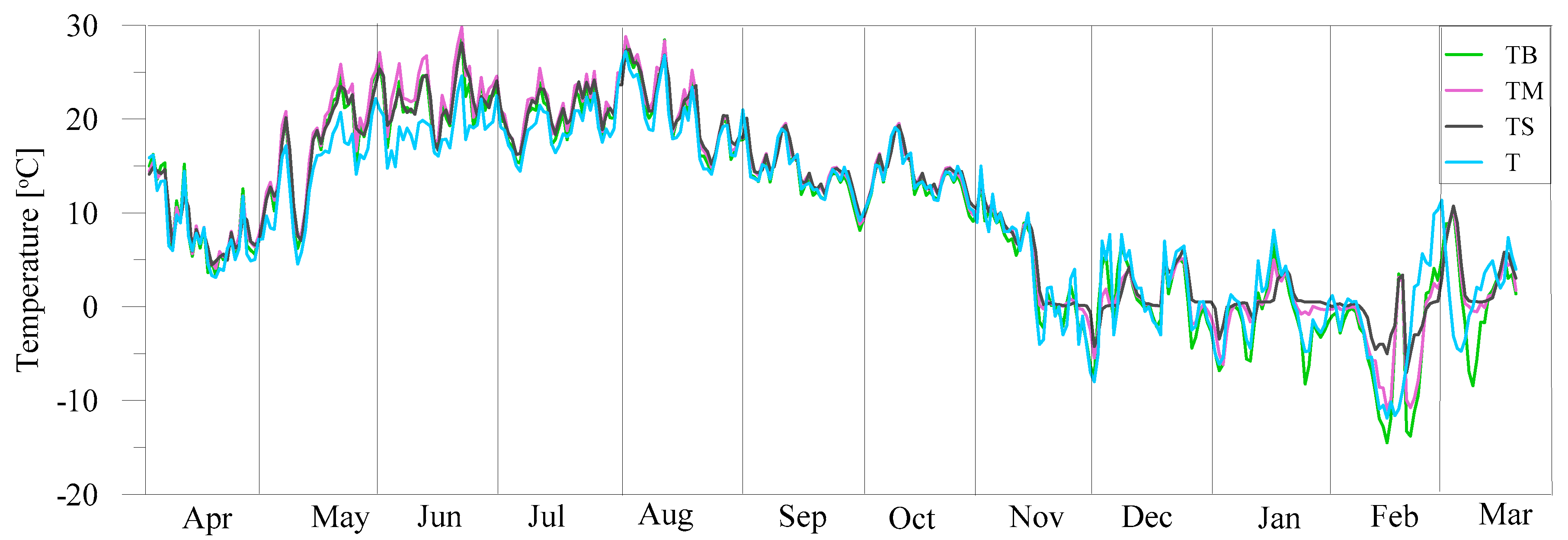 Sustainability 11 02498 g006 Sustainability 11 02498 g006