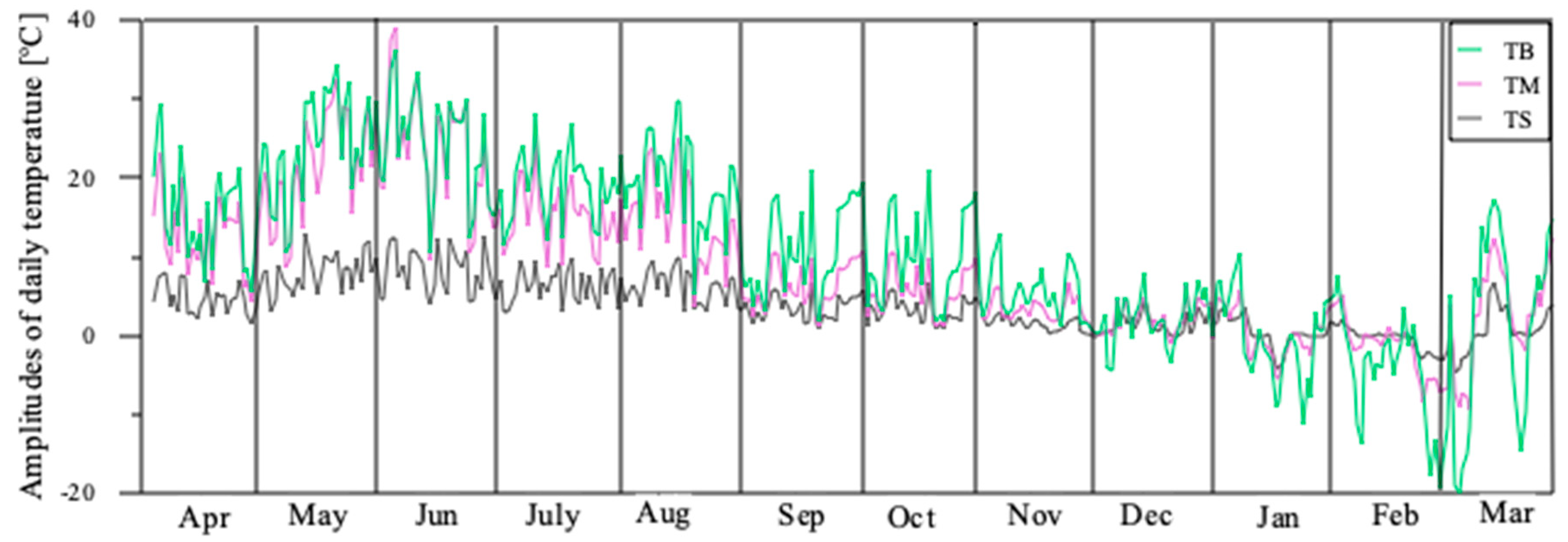 Sustainability 11 02498 g007 Sustainability 11 02498 g007
