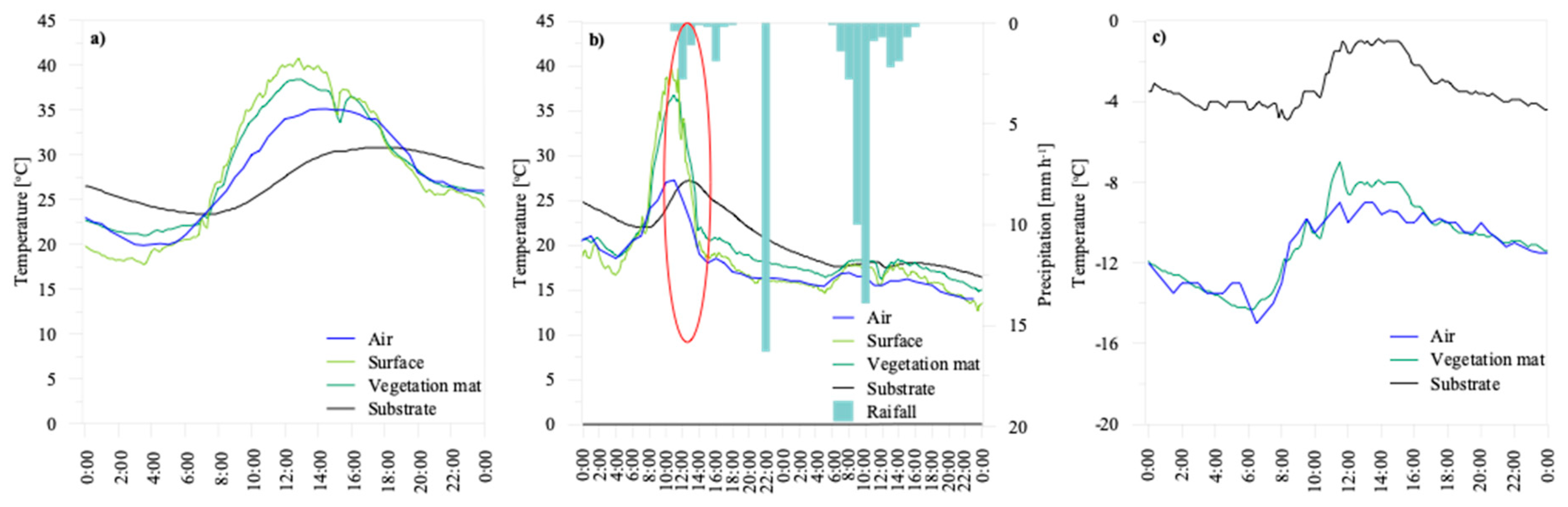 Sustainability 11 02498 g008 Sustainability 11 02498 g008