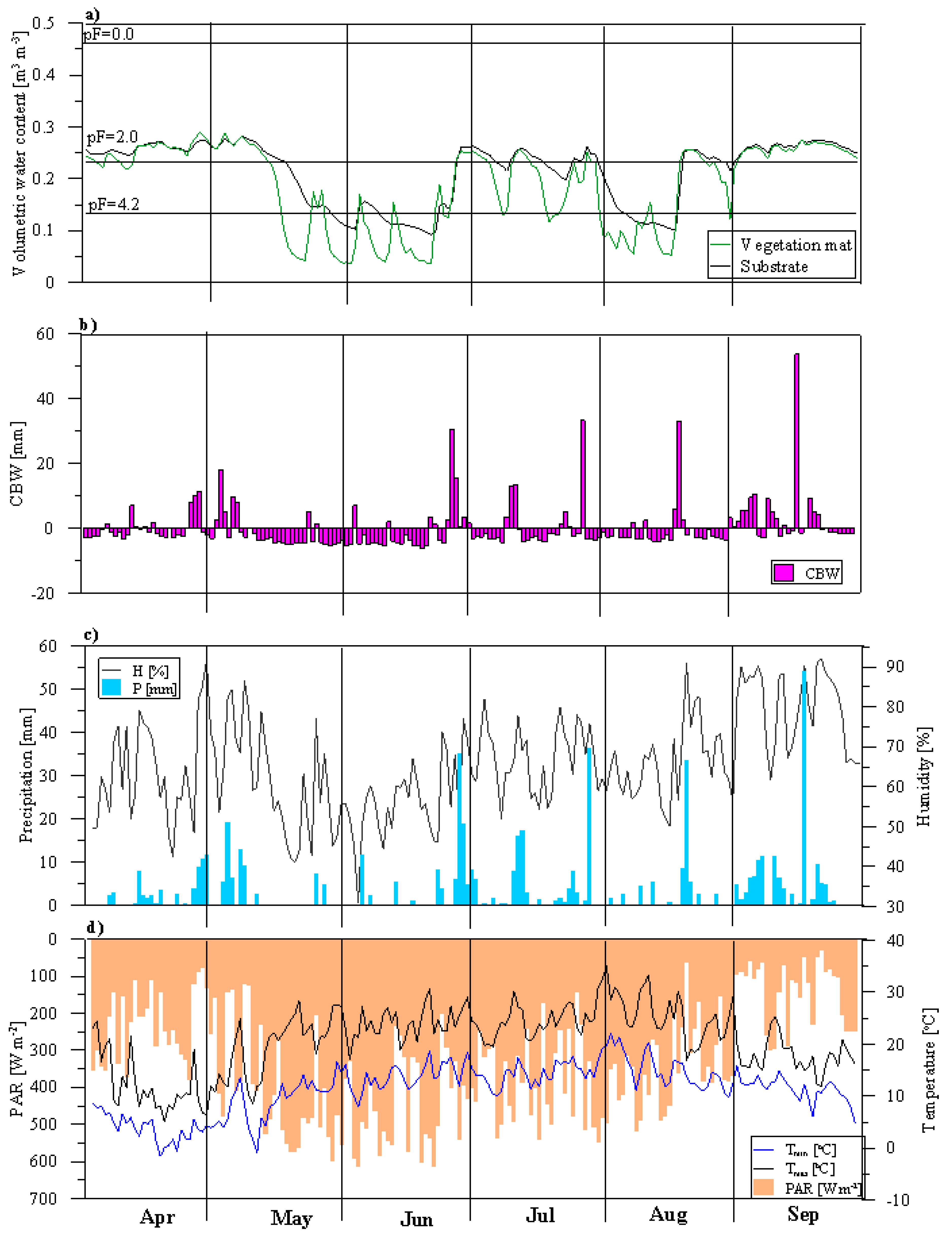 Sustainability 11 02498 g009 Sustainability 11 02498 g009