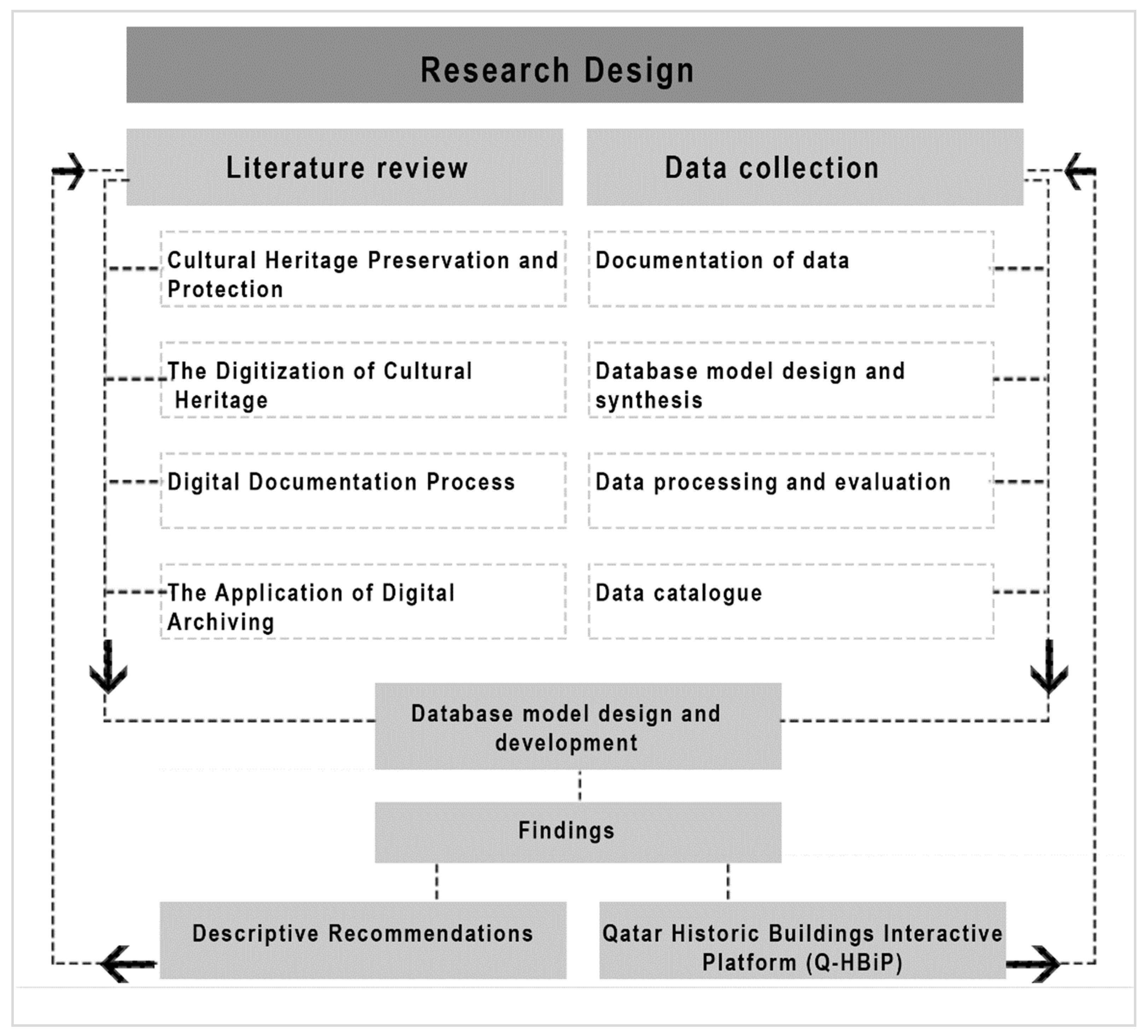 Sustainability 11 02501 g006
