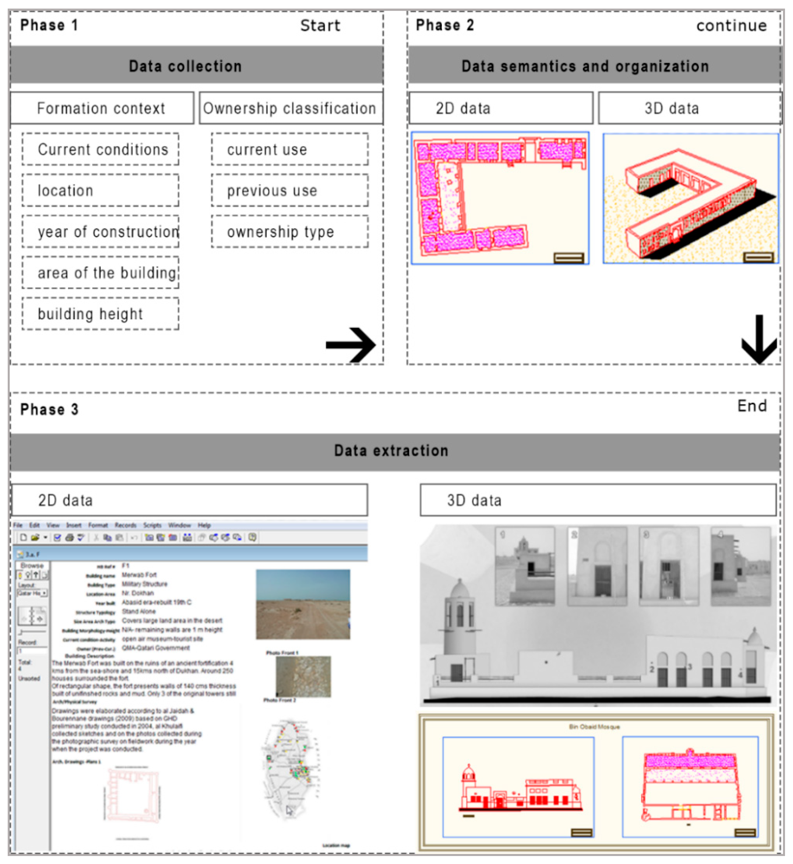 Sustainability 11 02501 g007