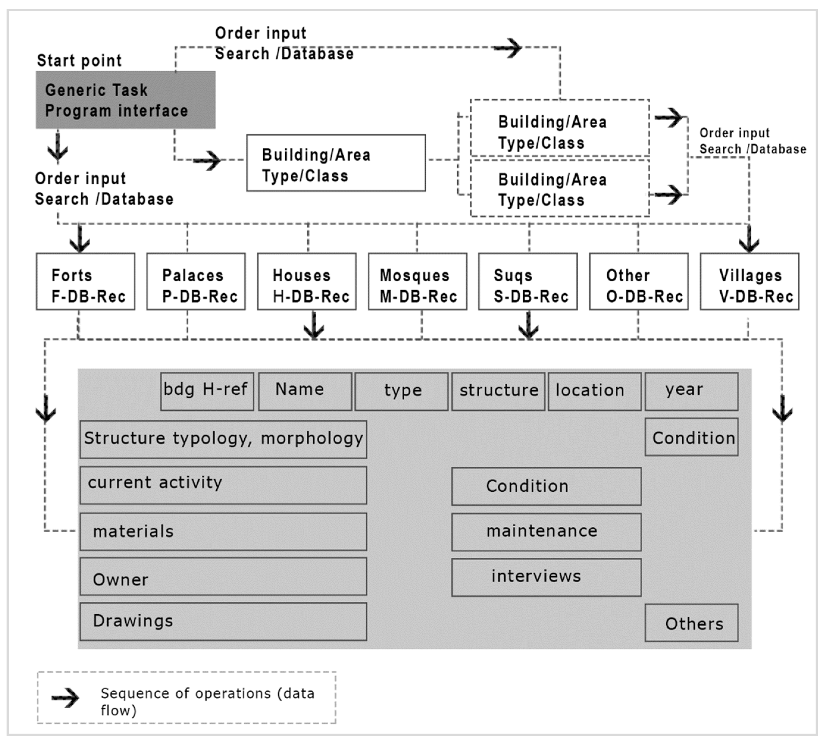 Sustainability 11 02501 g008