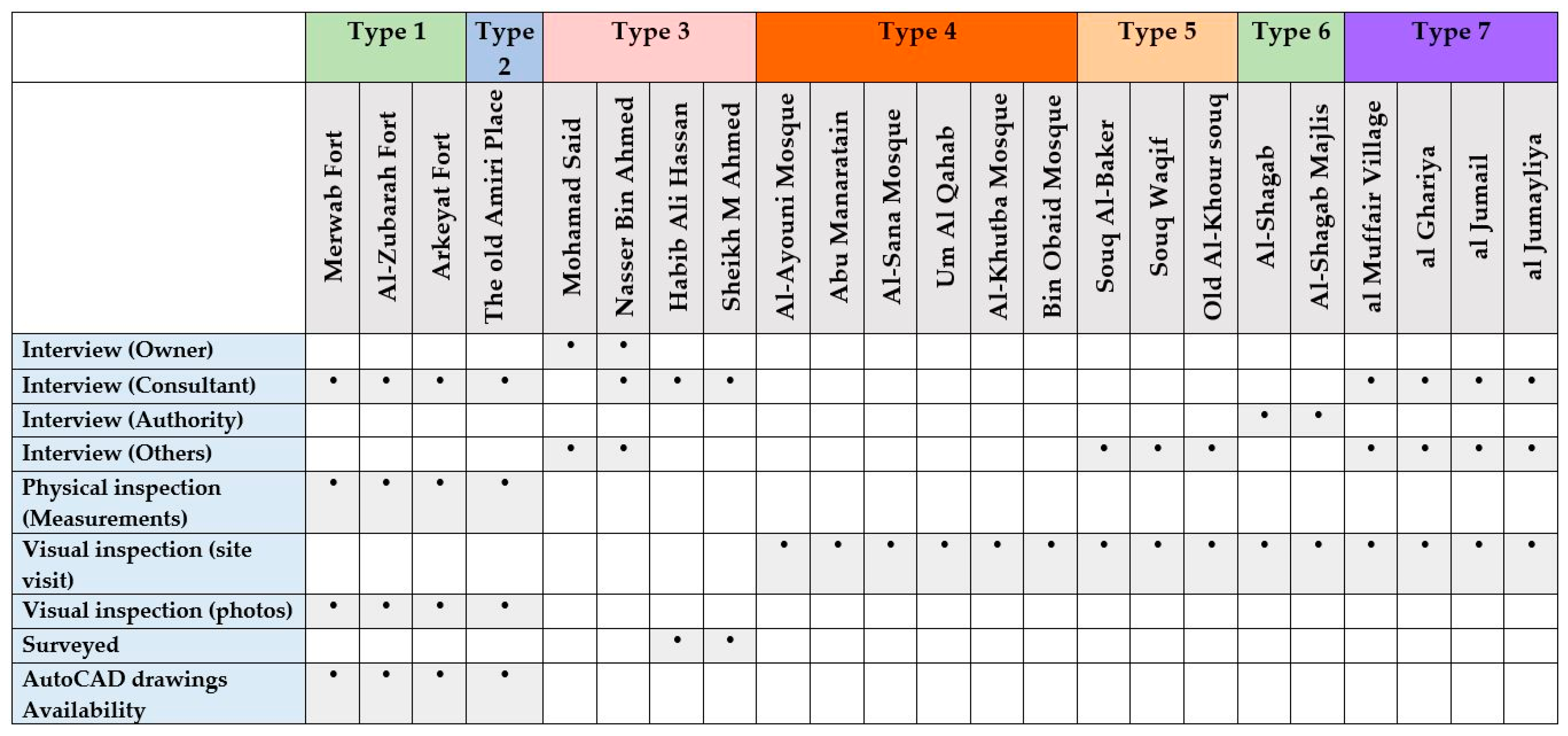 Sustainability 11 02501 g009