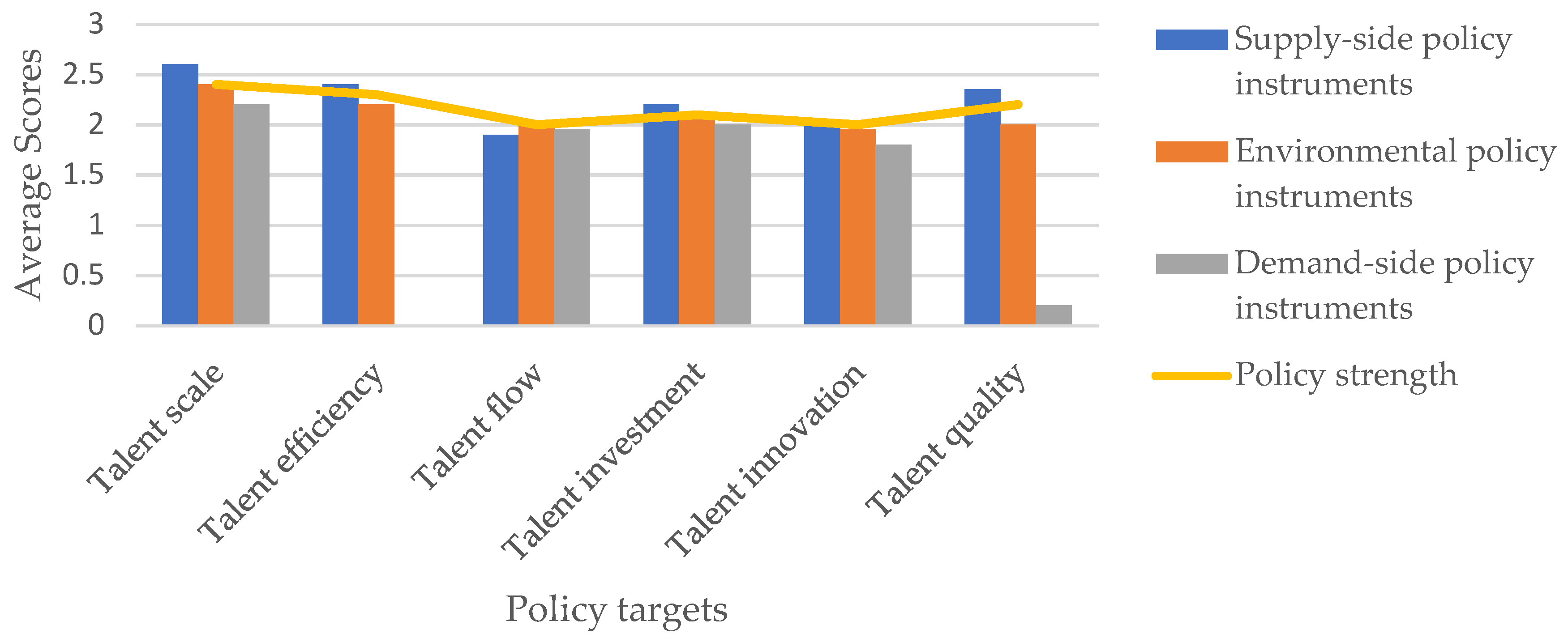 Sustainability 11 02508 g005