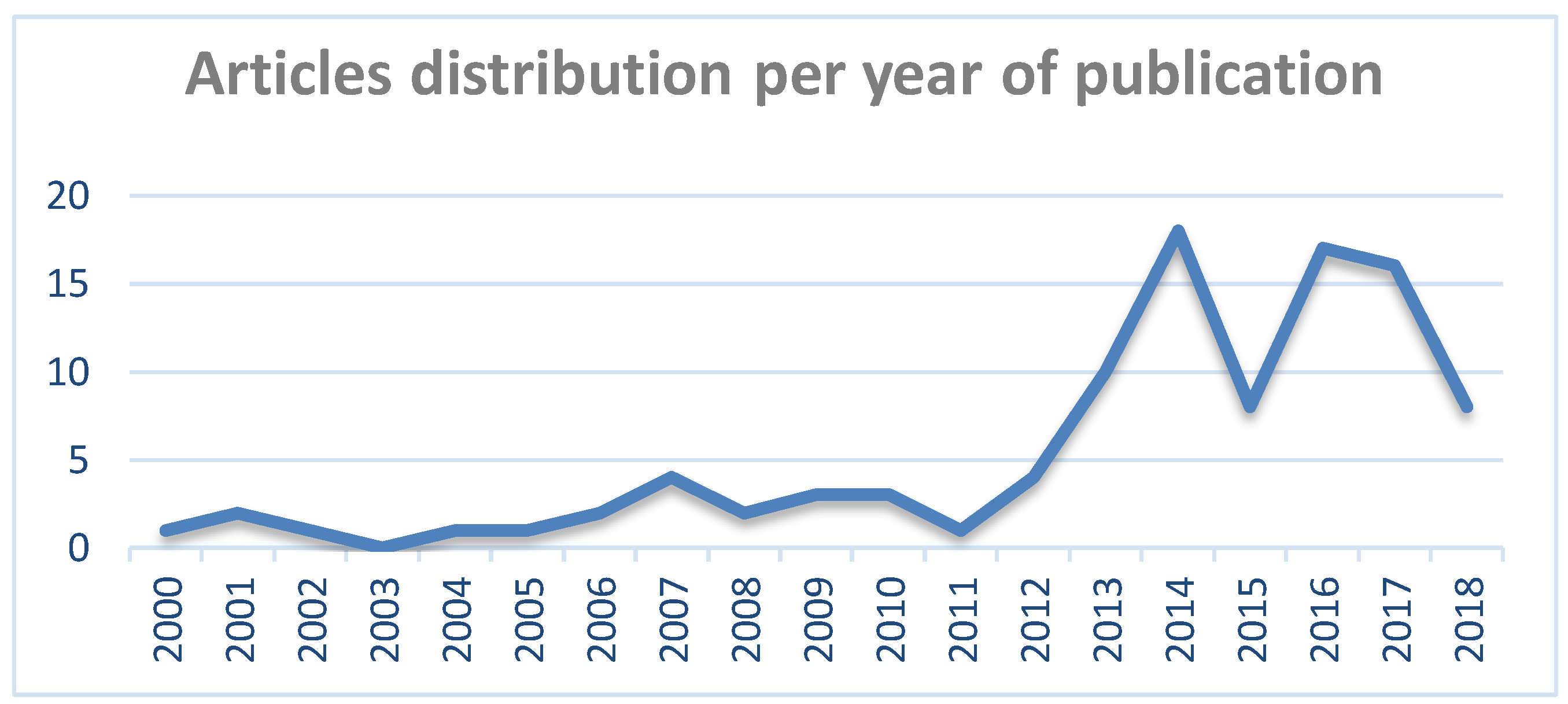 Sustainability 11 02510 g002 Sustainability 11 02510 g002