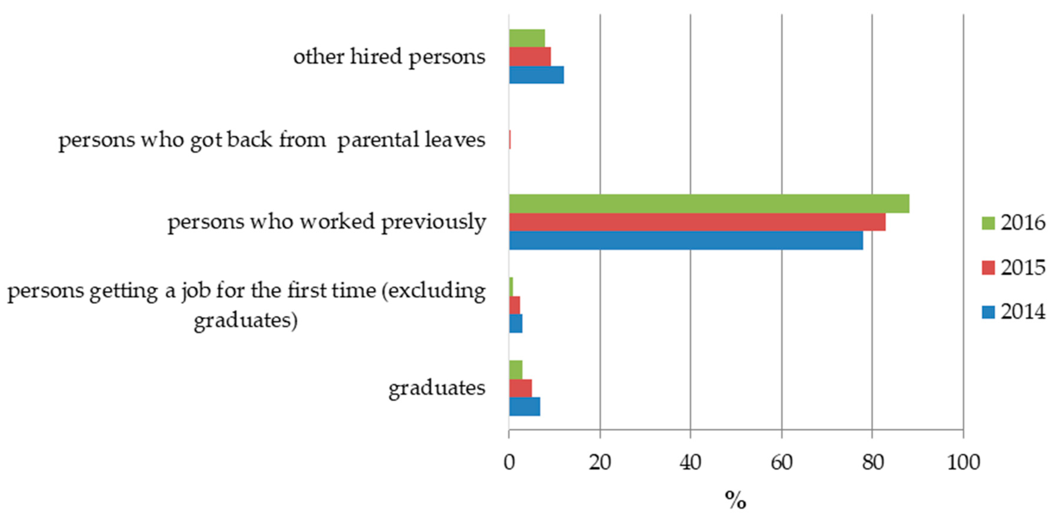 Sustainability 11 02511 g001