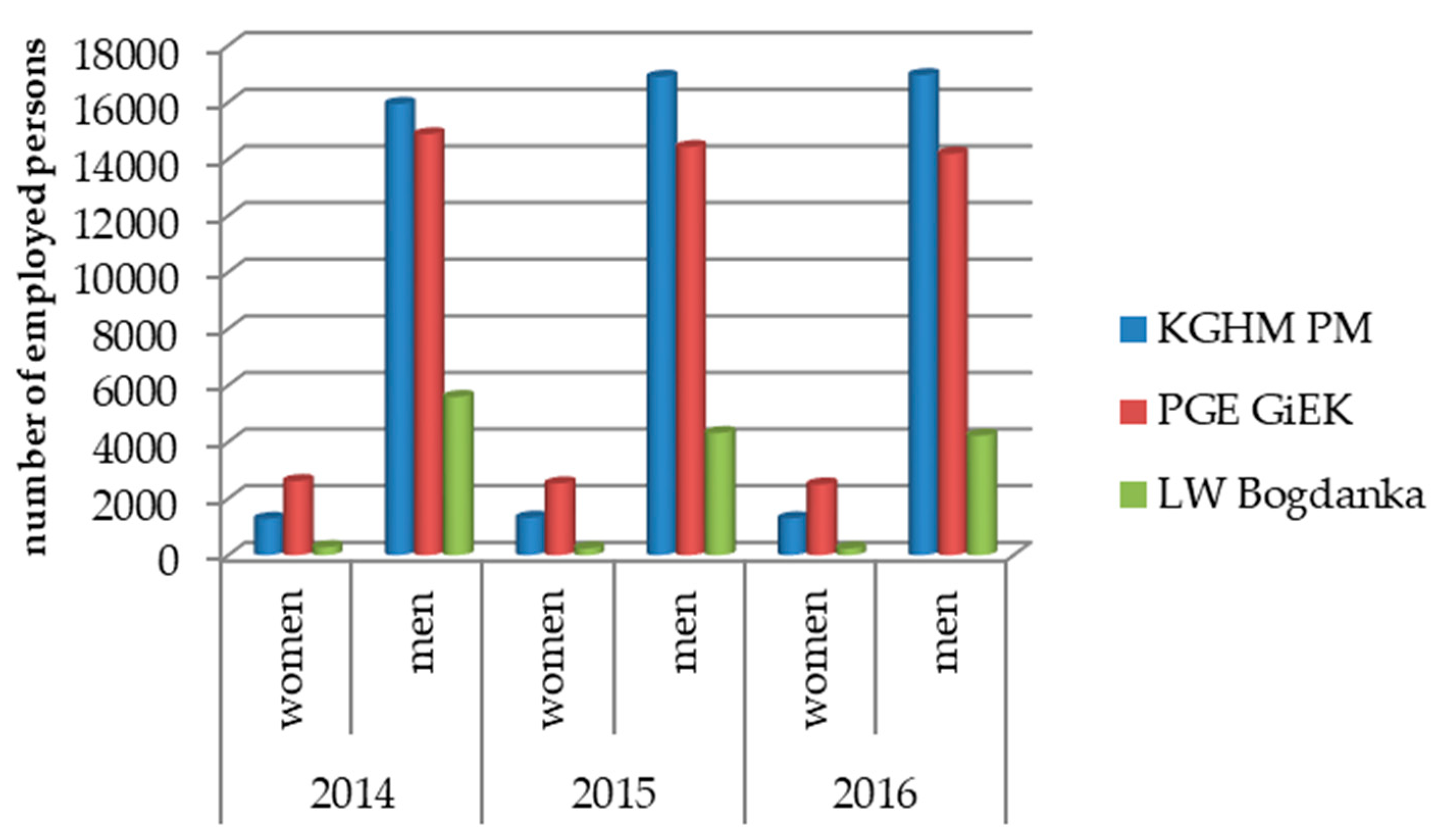 Sustainability 11 02511 g003