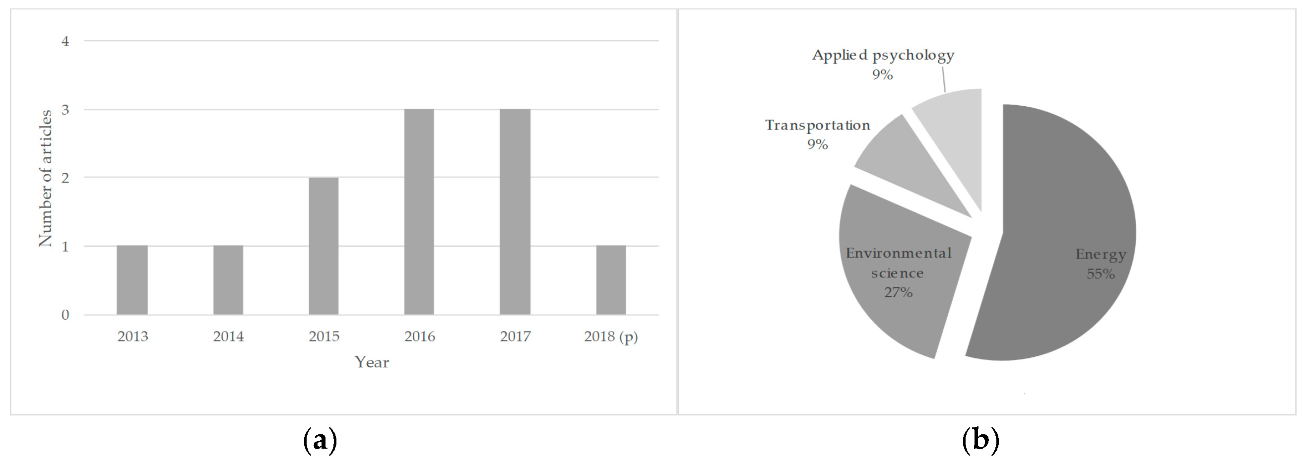Sustainability 11 02513 g002