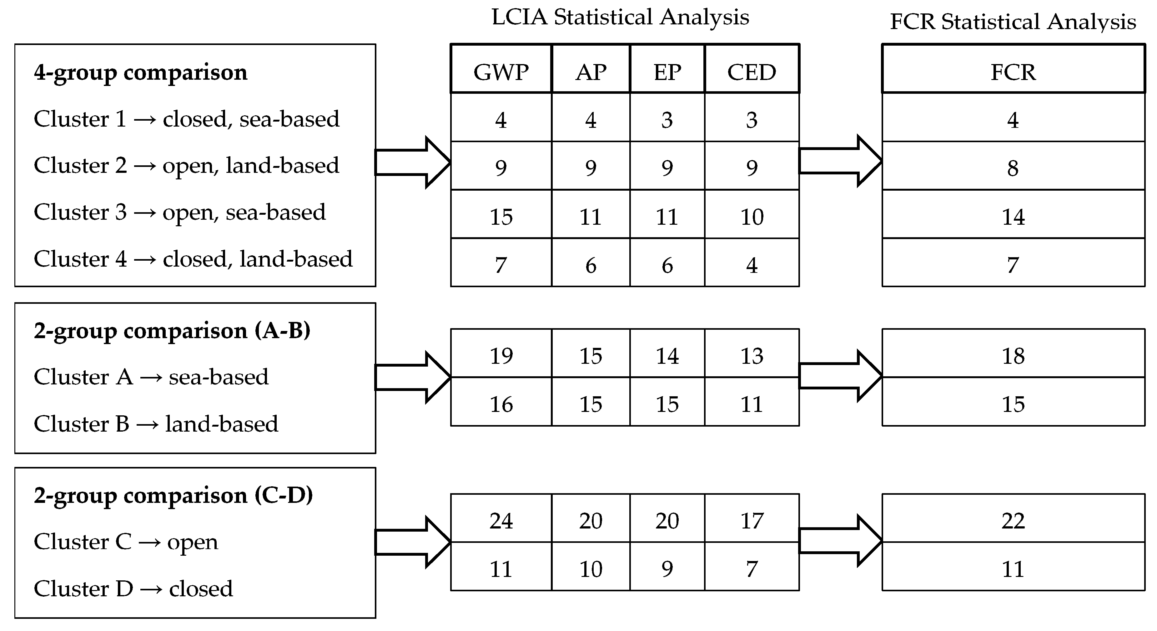 Sustainability 11 02517 g001 Sustainability 11 02517 g001