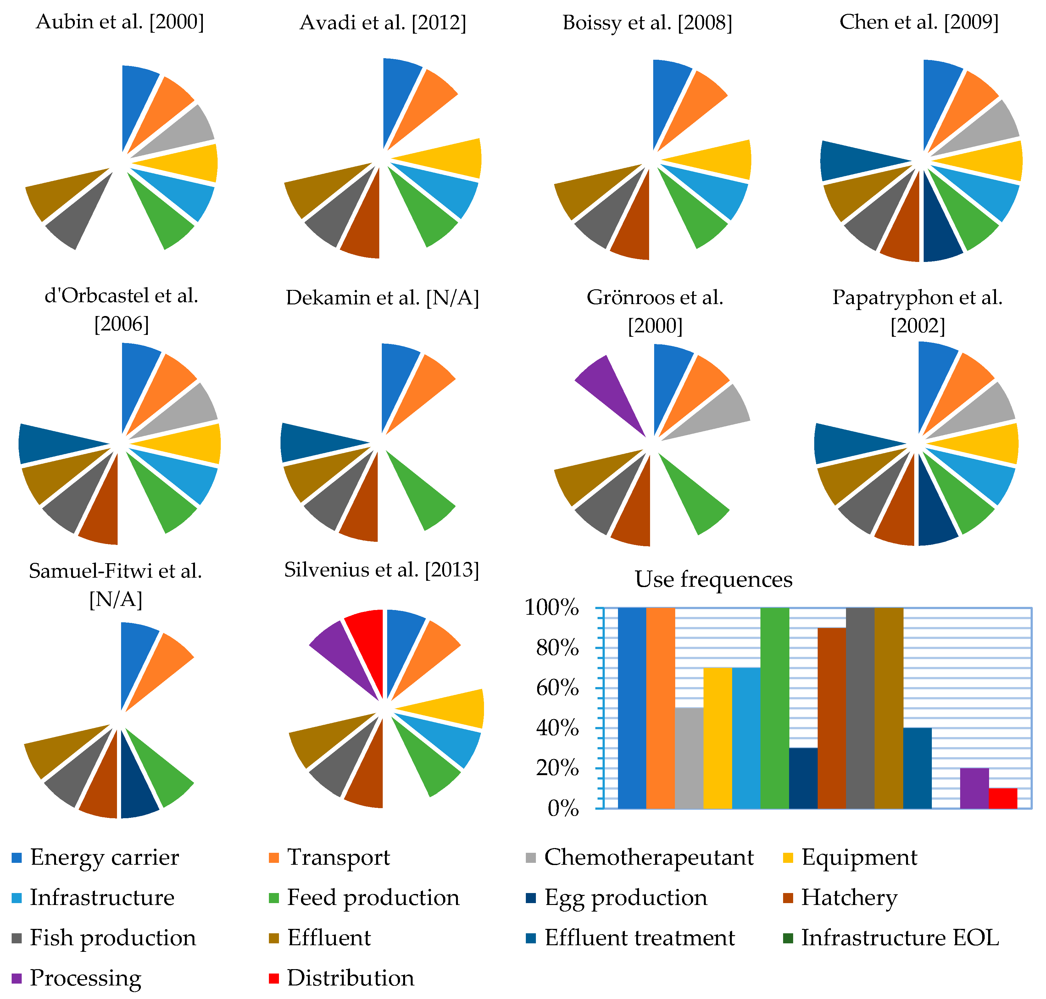 Sustainability 11 02517 g002 Sustainability 11 02517 g002