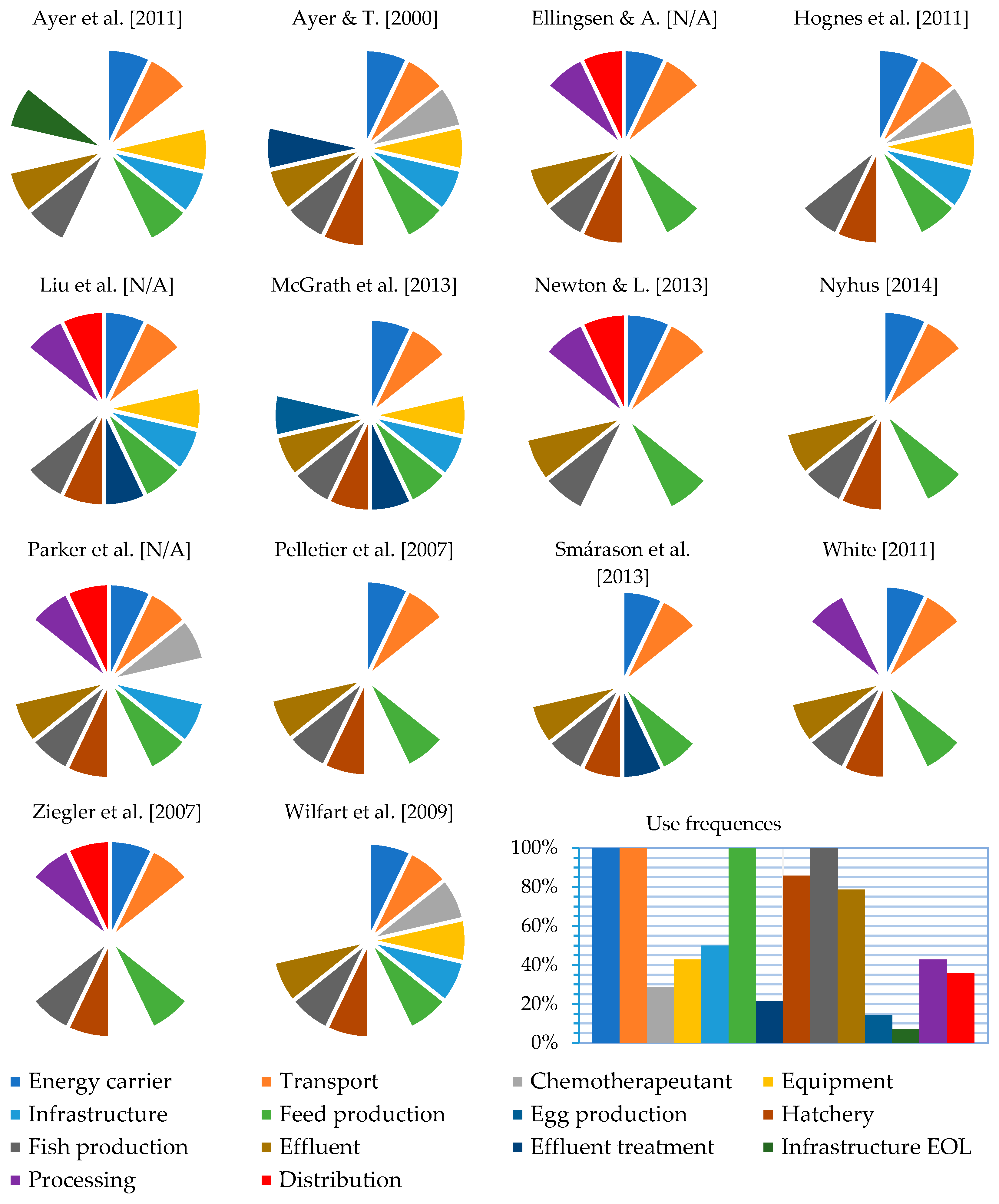 Sustainability 11 02517 g003 Sustainability 11 02517 g003